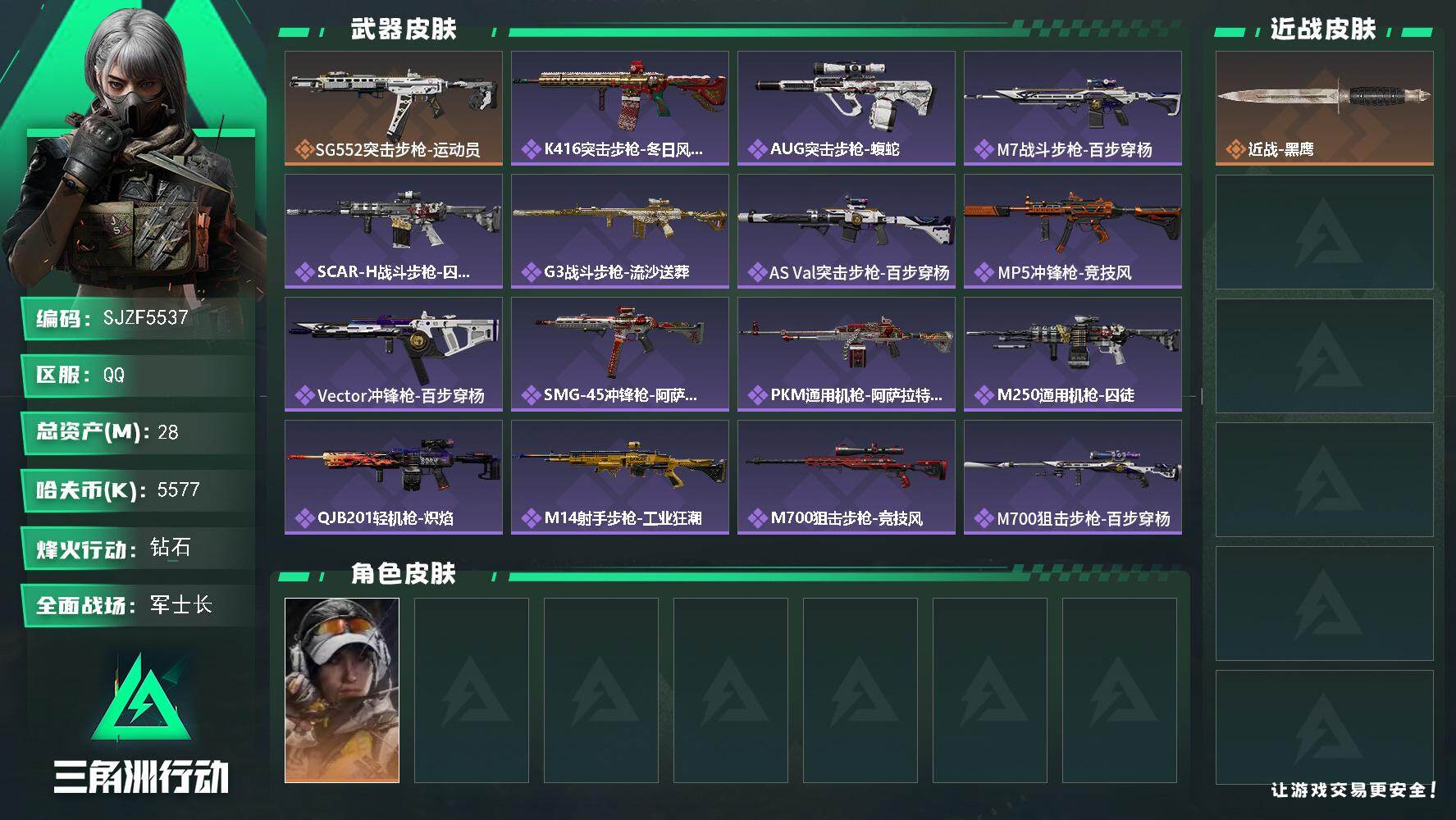 三角洲行动账号QQ【SJZF5537】总资产(M)：28M/哈夫币(K)：5577K/哈夫币(K)：5577K/传说枪皮数：1/全面战场等级：31_段位：军士长/烽火地带等级：60_段位：钻石/露娜-金牌射手/近战-