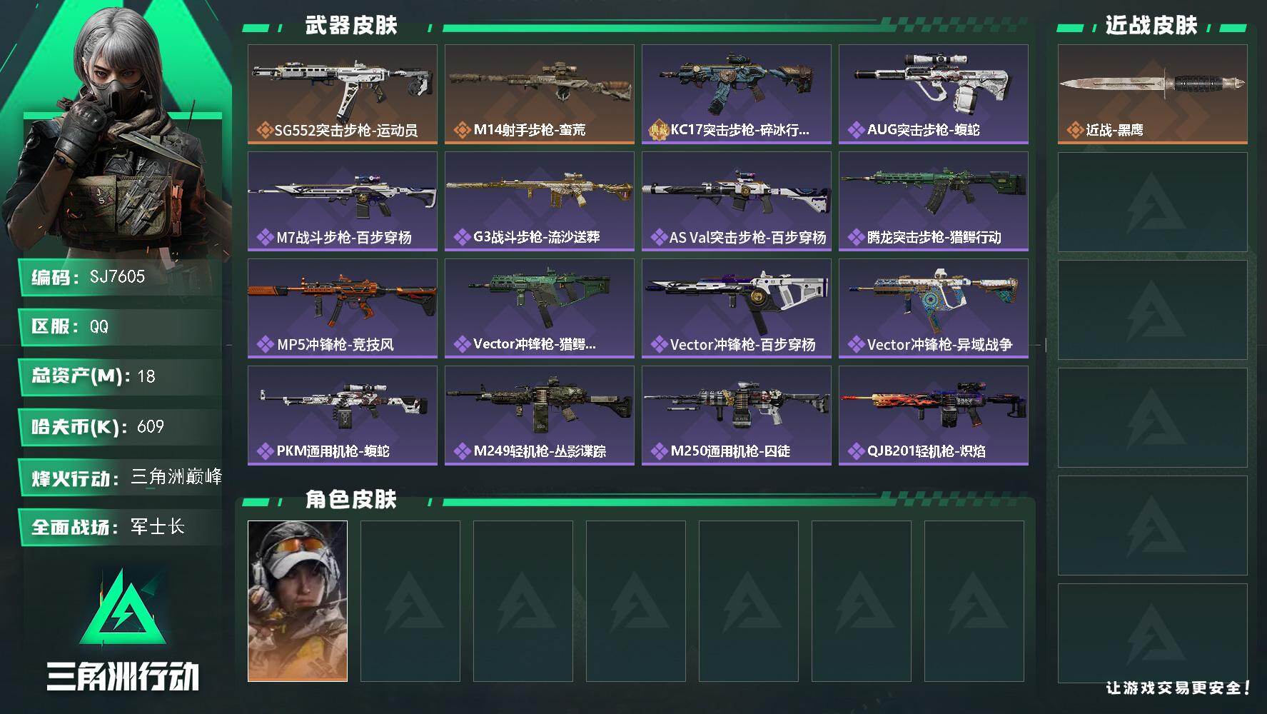 三角洲行动账号QQ【SJ7605】总资产(M)：18M/哈夫币(K)：609K/哈夫币(K)：609K/传说枪皮数：2/全面战场等级：32_段位：军士长/烽火地带等级：60_段位：三角洲巅峰/露娜-金牌射手/近战-黑