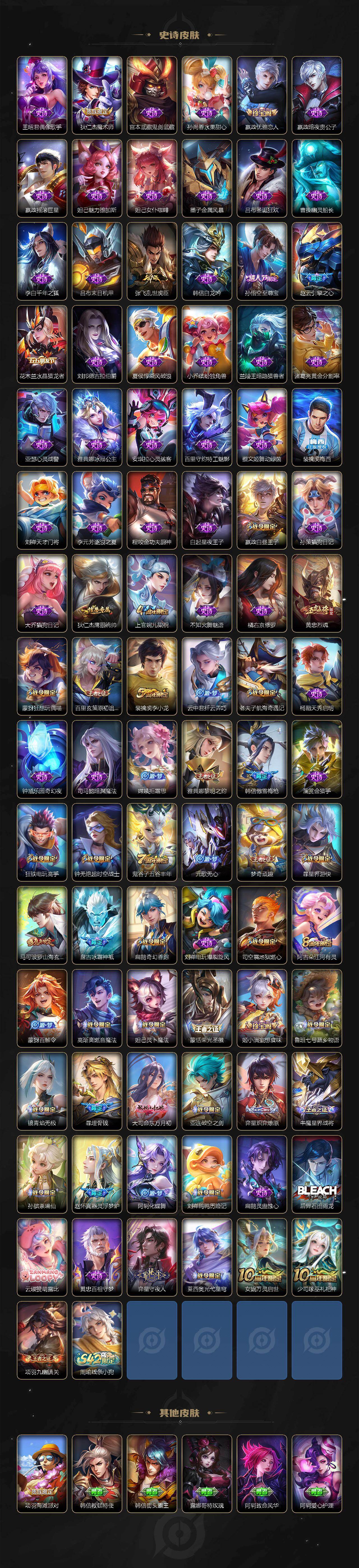 WZCMW4138623王者荣耀账号详情图4