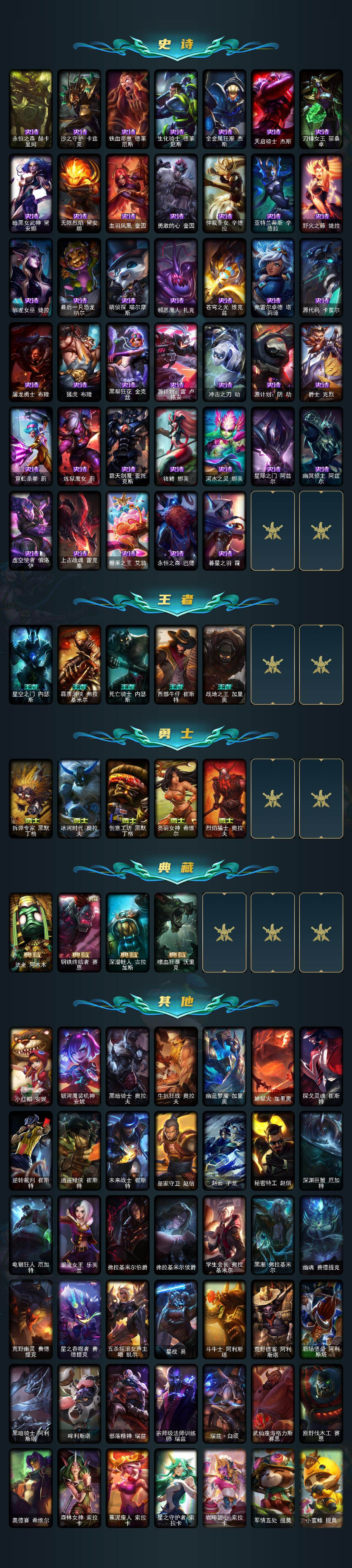 LOLLX422724英雄联盟账号详情图5