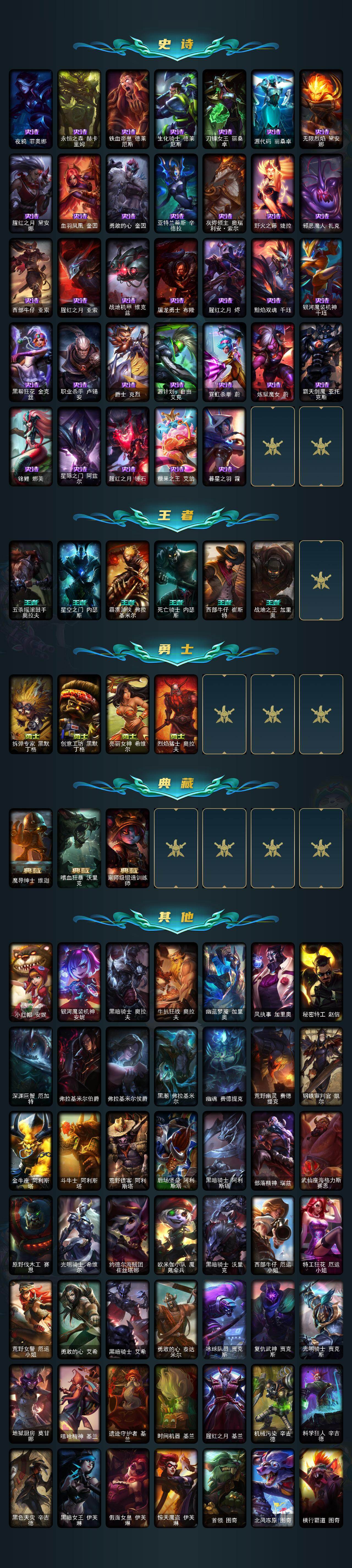 LOLQM418122英雄联盟账号详情图5