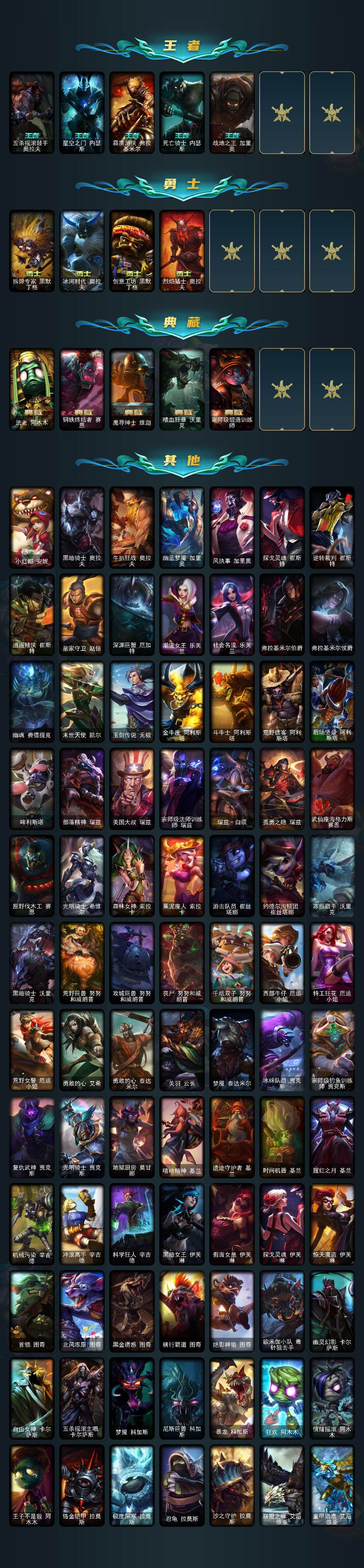 LOLCMW421706英雄联盟账号详情图5