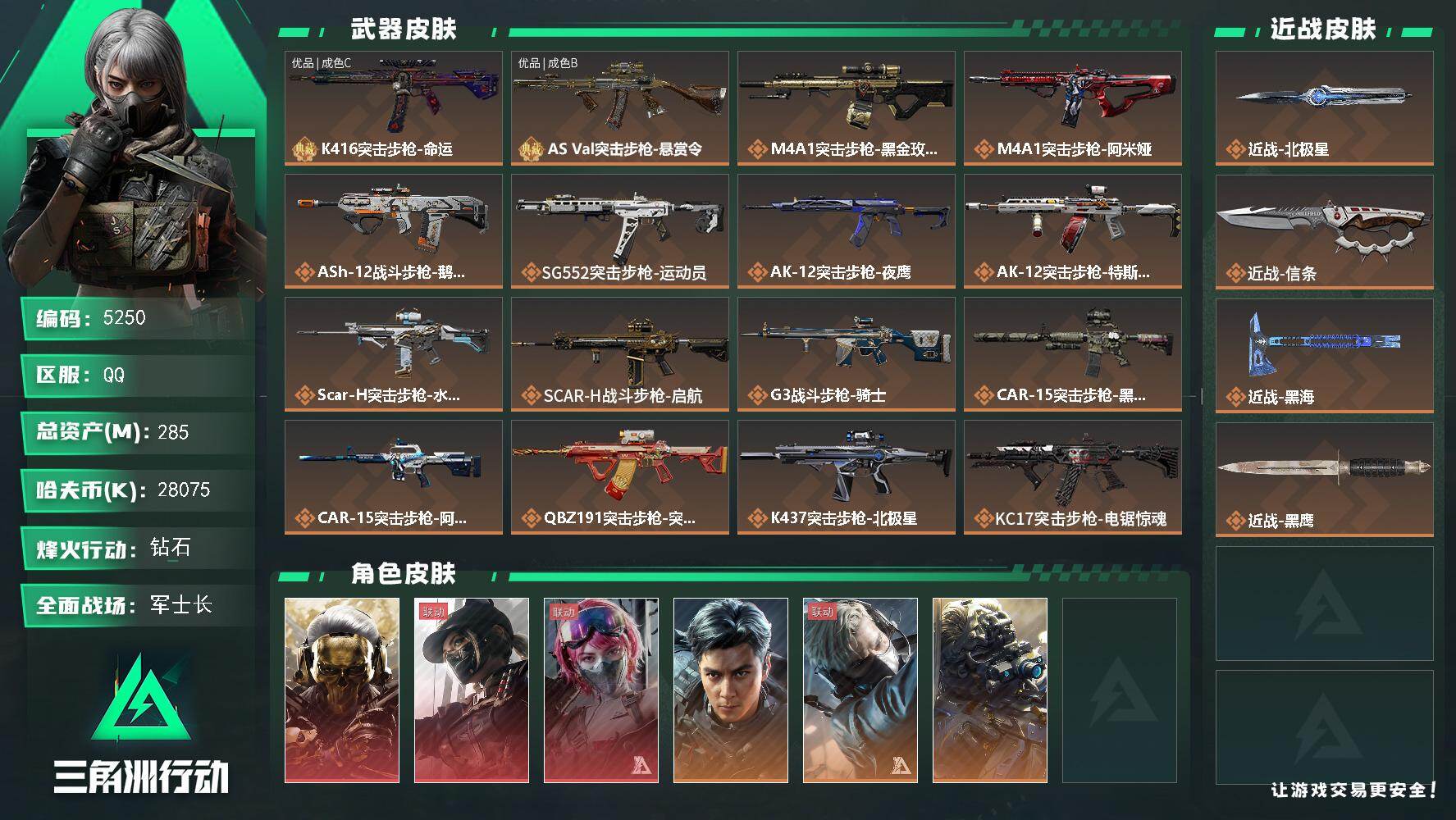 三角洲行动账号QQ总资产(M)：285M/哈夫币(K)：28075K/哈夫币(K)：28075K/传说枪皮数：35/全