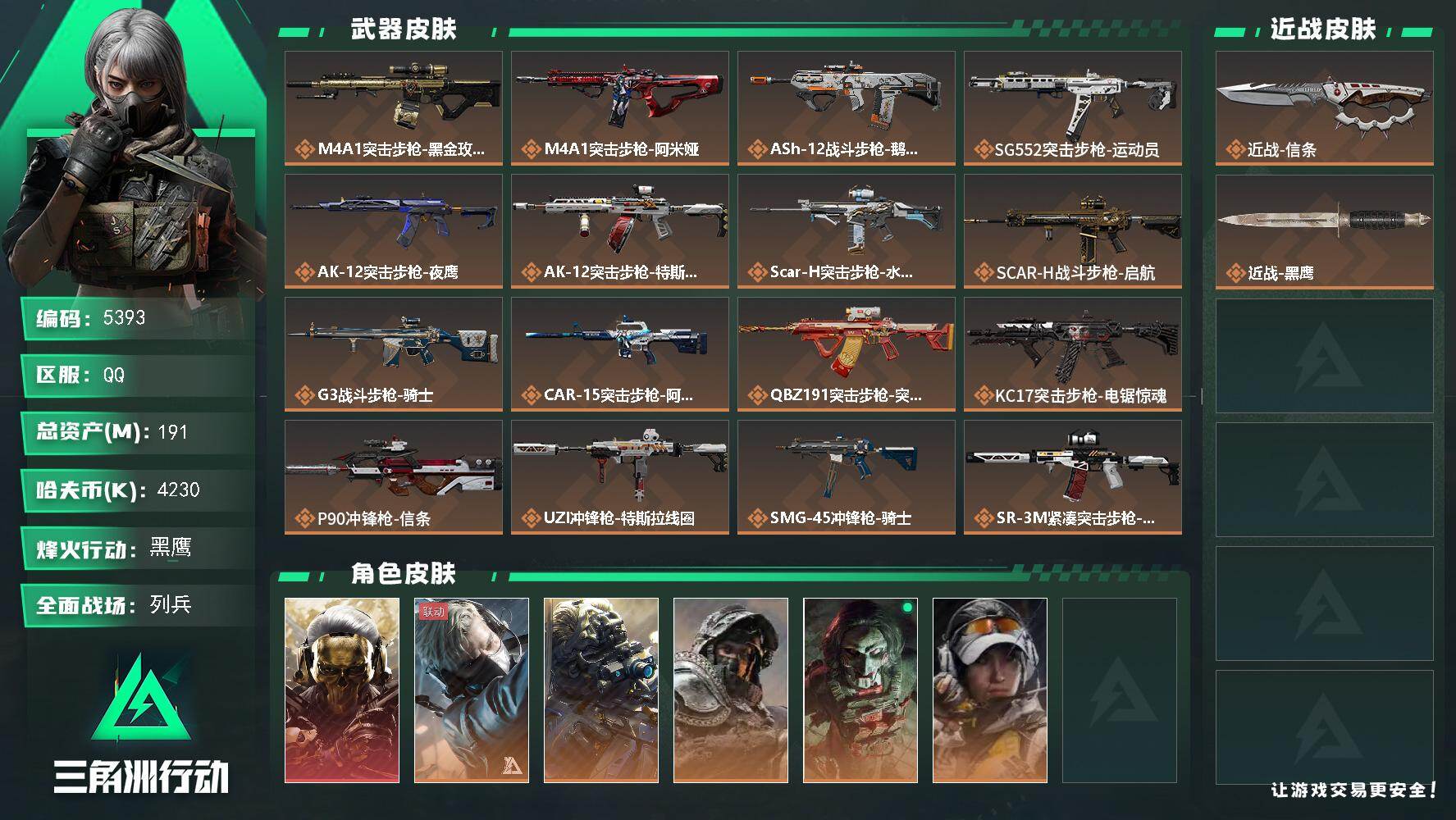 三角洲行动账号QQ总资产(M)：191M/哈夫币(K)：4230K/哈夫币(K)：4230K/传说枪皮数：27/全面战