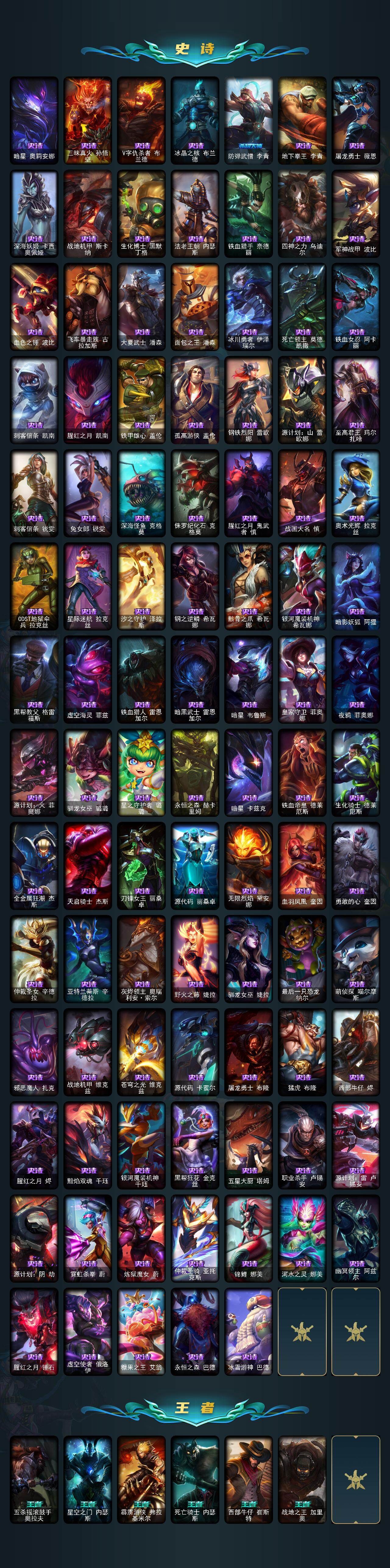 LOLCMW421701英雄联盟账号详情图5