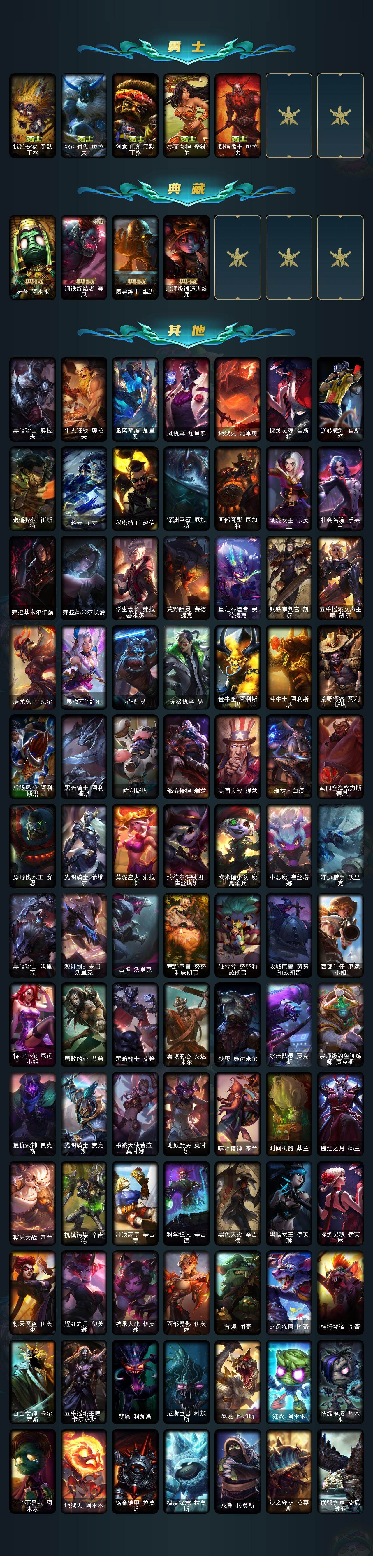 LOLCMW421701英雄联盟账号详情图6