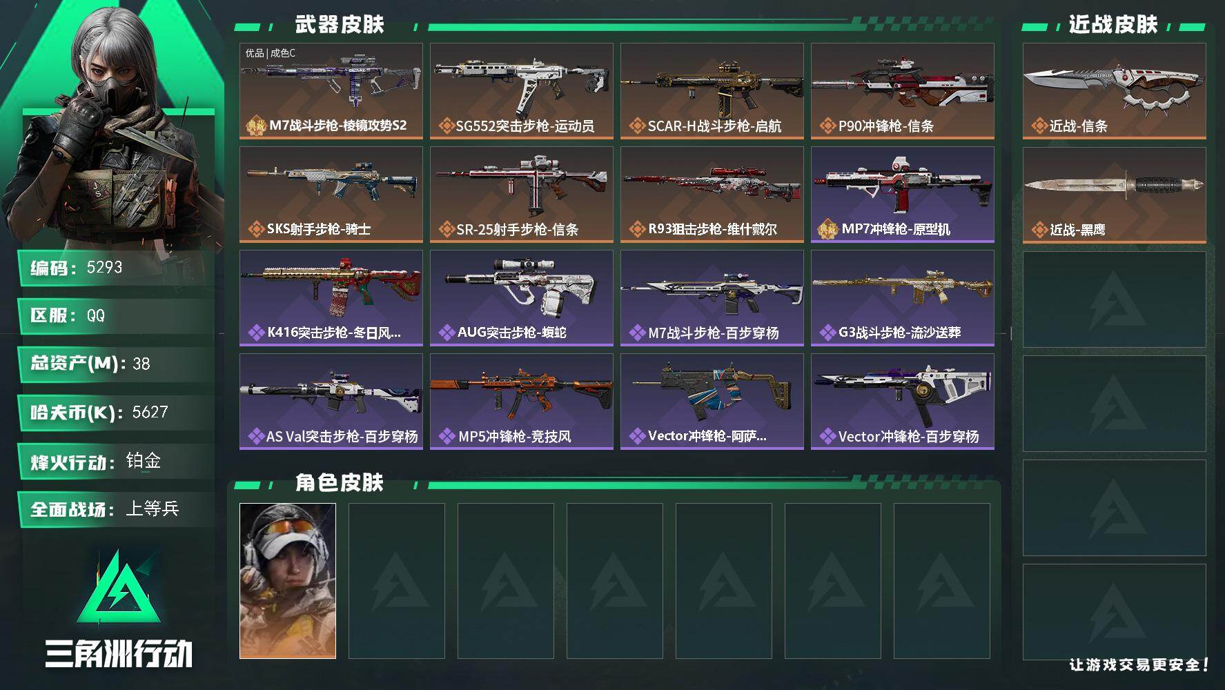 三角洲行动账号QQ总资产(M)：38M/哈夫币(K)：5627K/哈夫币(K)：5627K/传说枪皮数：7/全面战场等