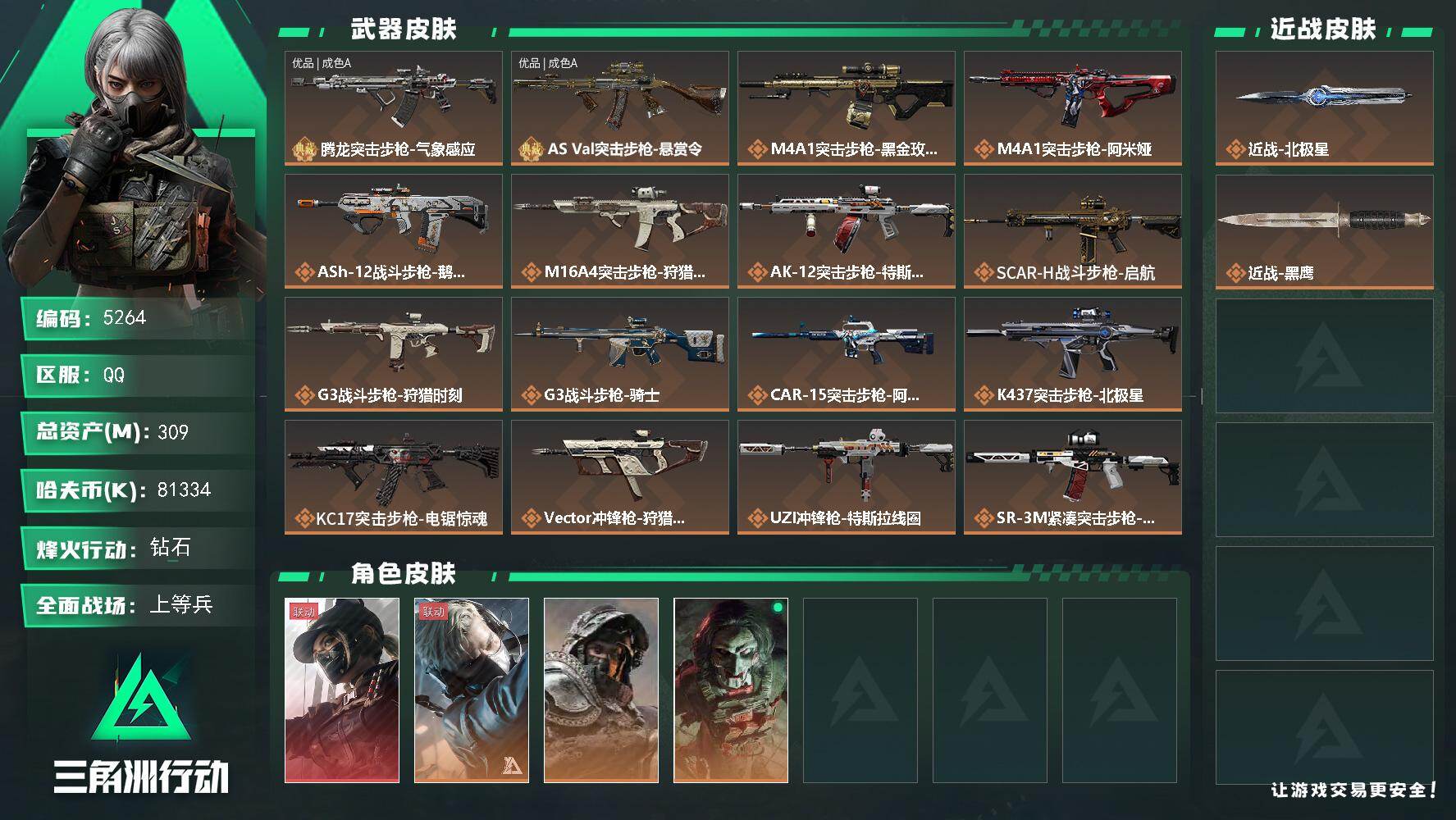 三角洲行动账号QQ总资产(M)：309M/哈夫币(K)：81334K/哈夫币(K)：81334K/传说枪皮数：24/全