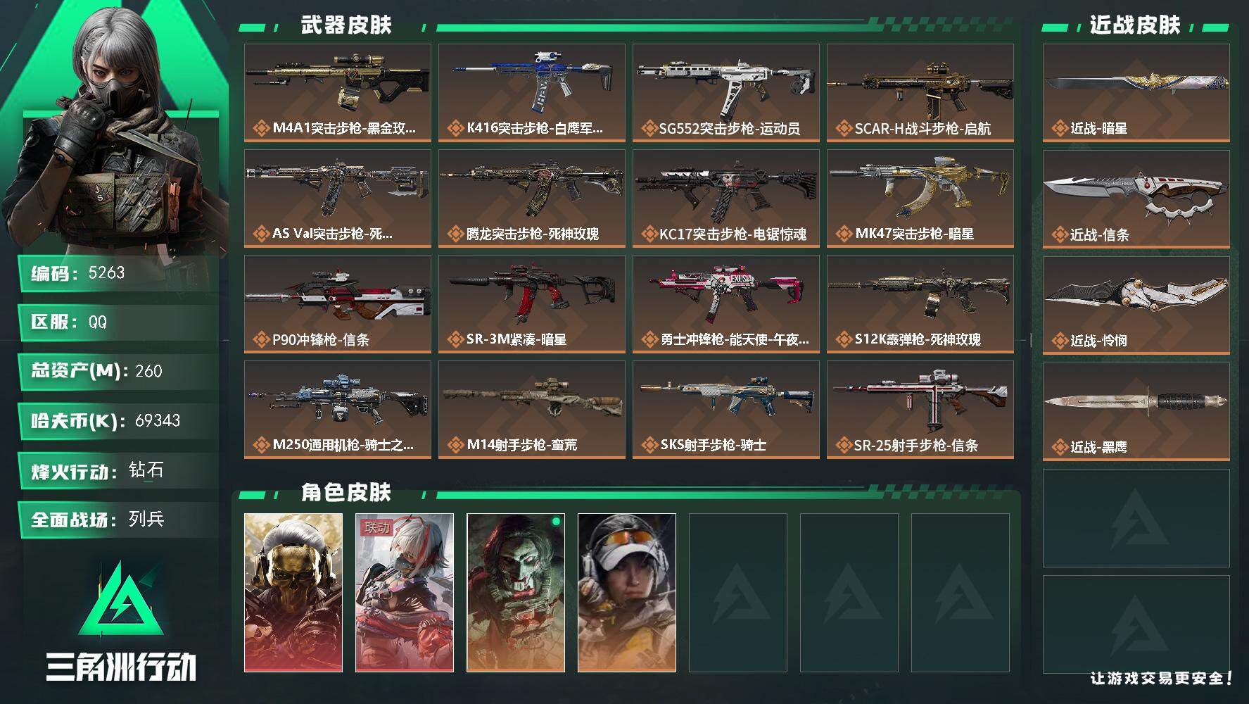三角洲行动账号QQ总资产(M)：260M/哈夫币(K)：69343K/哈夫币(K)：69343K/传说枪皮数：17/全