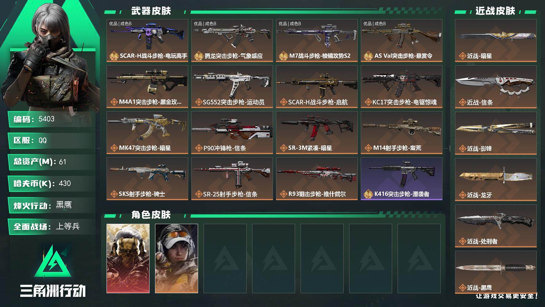 三角洲行动账号QQ总资产(M)：61M/哈夫币(K)：430K/哈夫币(K)：430K/传说枪皮数：15/全面战场等级