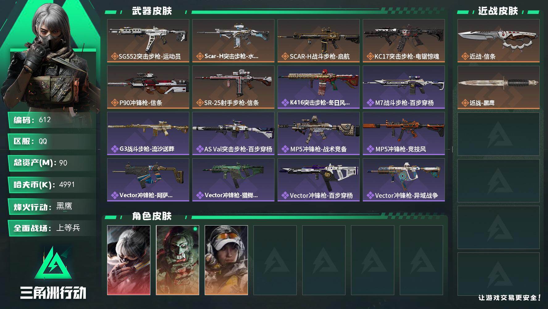 三角洲行动账号QQ指挥中心5级，训练中心7级，靶场6级，炫彩拉小宅，
90m总资产-4991k哈伏币-60烽火等级-黑