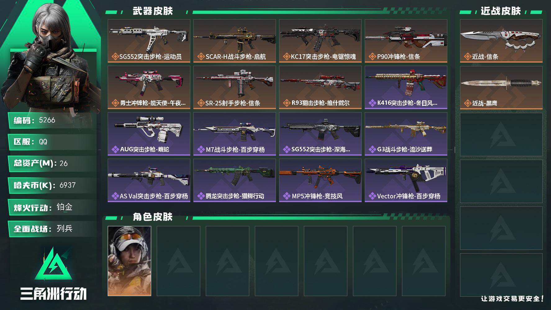 三角洲行动账号QQ总资产(M)：26M/哈夫币(K)：6937K/哈夫币(K)：6937K/传说枪皮数：7/全面战场等