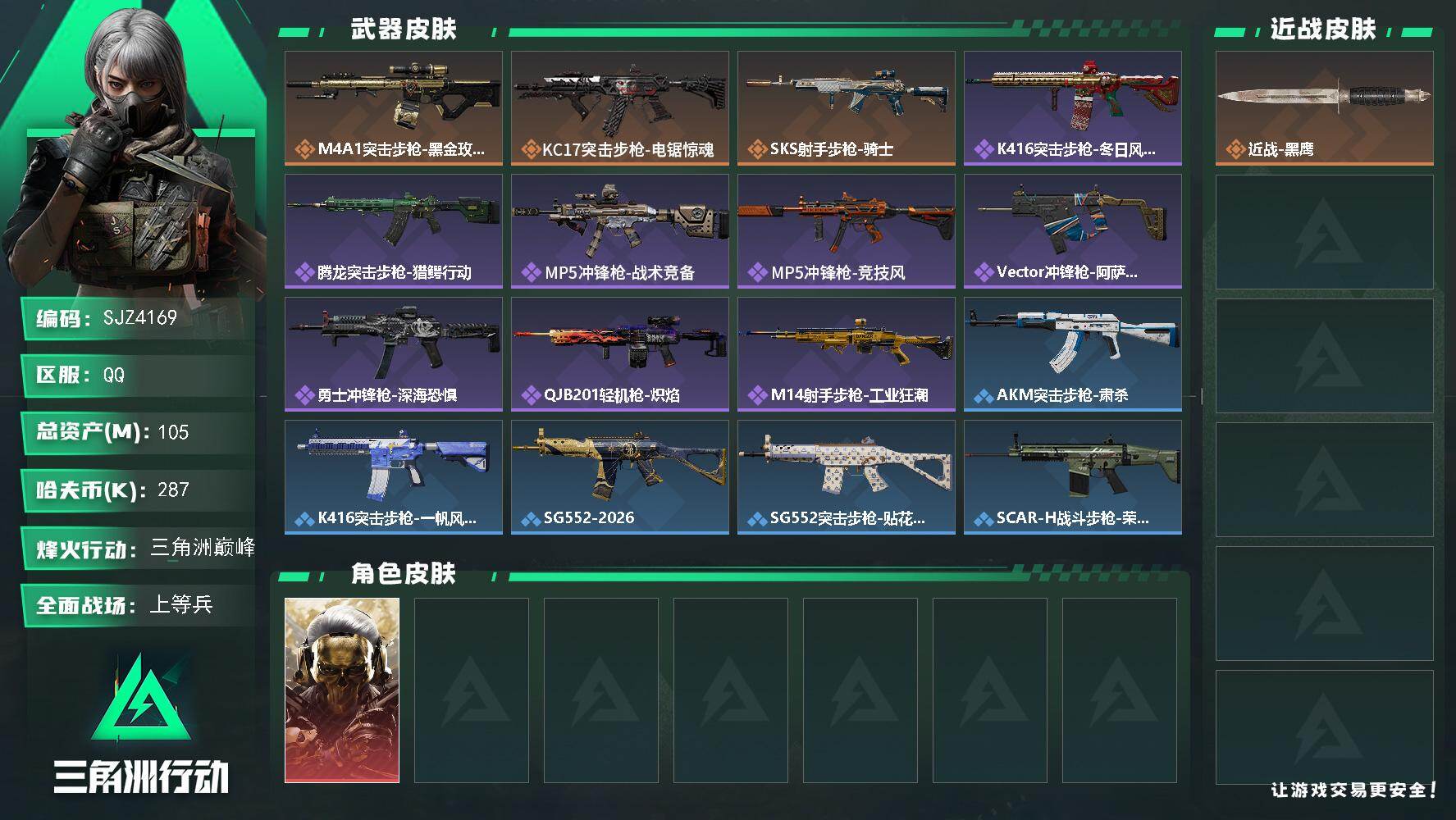 三角洲行动账号QQ【SJZ4169】总资产(M)：105M/哈夫币(K)：287K/哈夫币(K)：287K/传说枪皮数：3/全面战场等级：21_段位：上等兵/烽火地带等级：60_段位：三角洲巅峰/红狼-蚀金玫瑰/近战