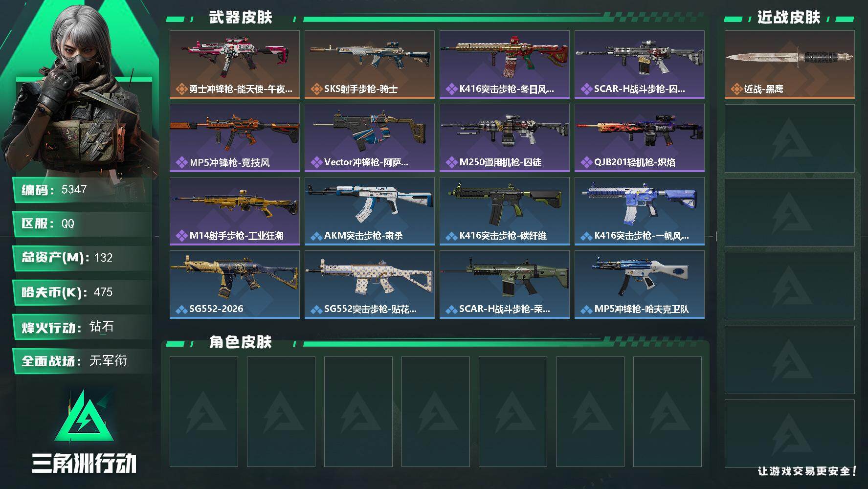 三角洲行动账号QQ总资产(M)：132M/哈夫币(K)：475K/哈夫币(K)：475K/传说枪皮数：2/全面战场等级