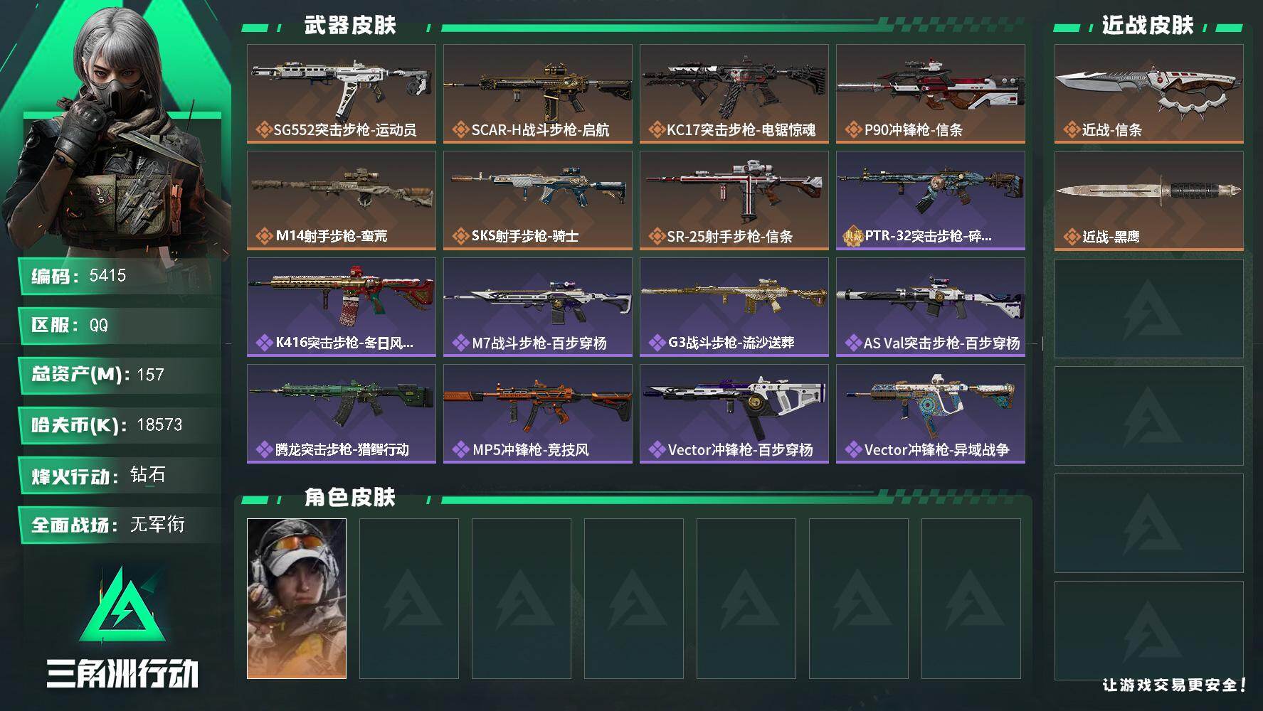三角洲行动账号QQ总资产(M)：157M/哈夫币(K)：18573K/哈夫币(K)：18573K/传说枪皮数：7/全面
