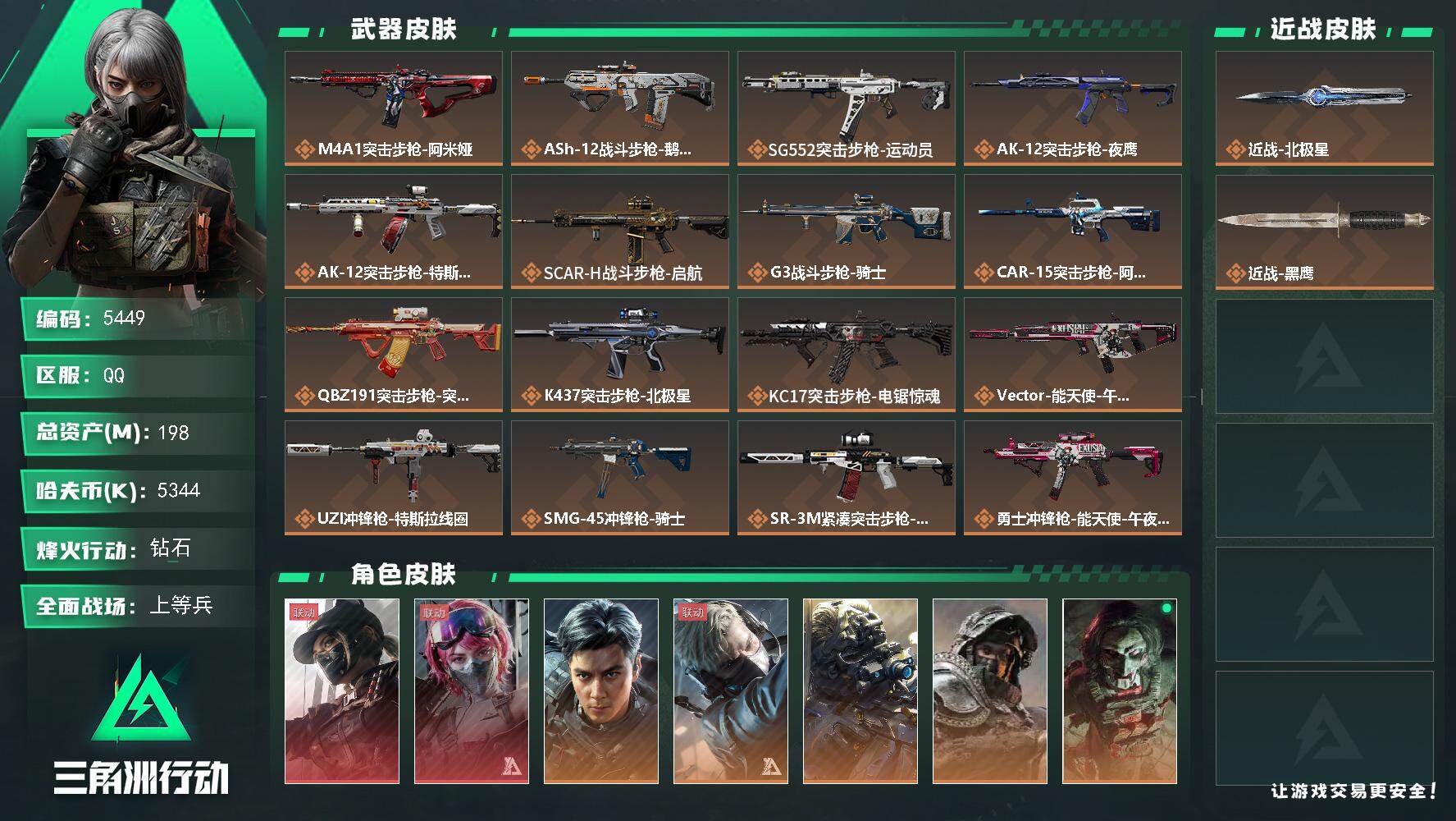 三角洲行动账号QQ总资产(M)：198M/哈夫币(K)：5344K/哈夫币(K)：5344K/传说枪皮数：27/全面战