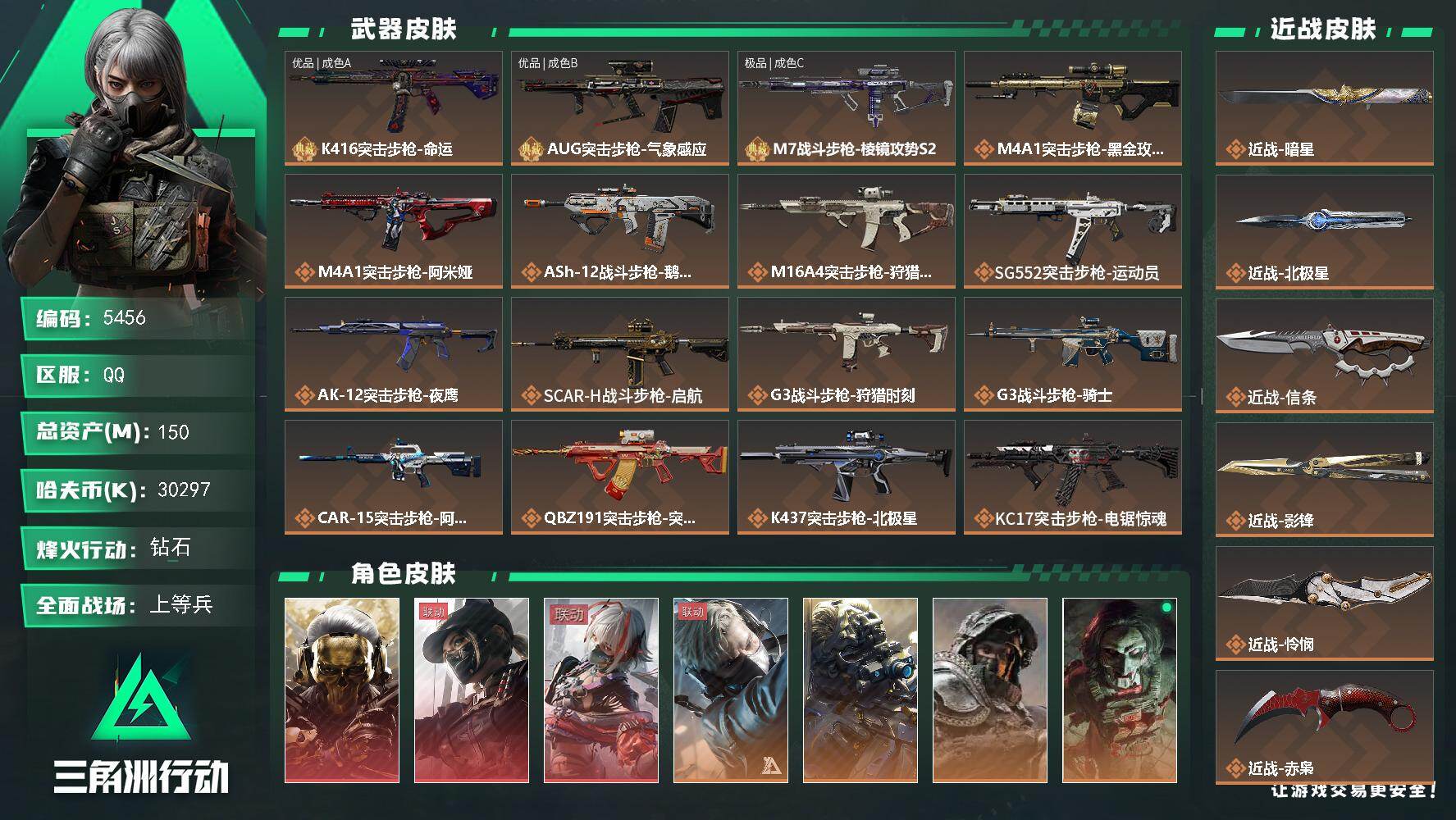 三角洲行动账号QQ总资产(M)：150M/哈夫币(K)：30297K/哈夫币(K)：30297K/传说枪皮数：33/全
