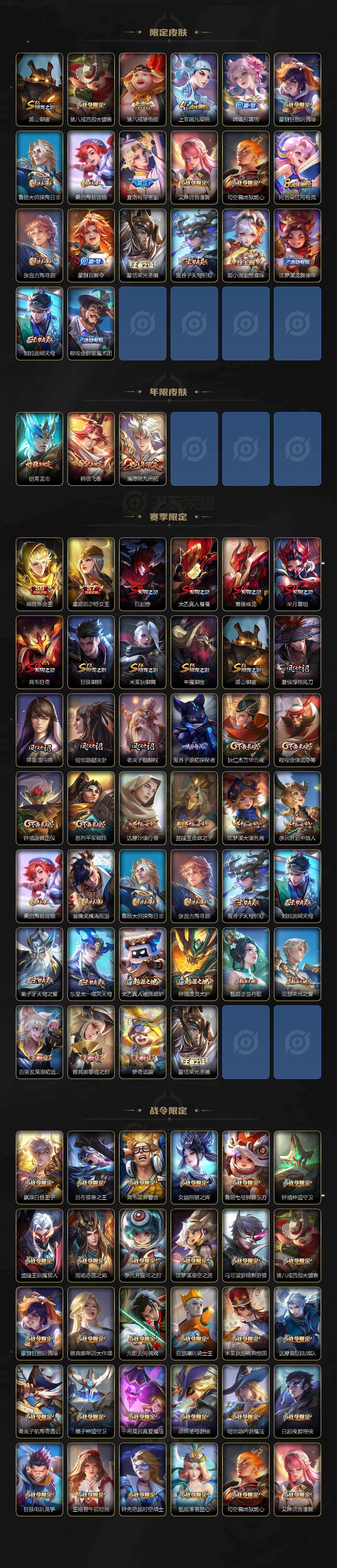 WZEY4151023王者荣耀账号详情图3