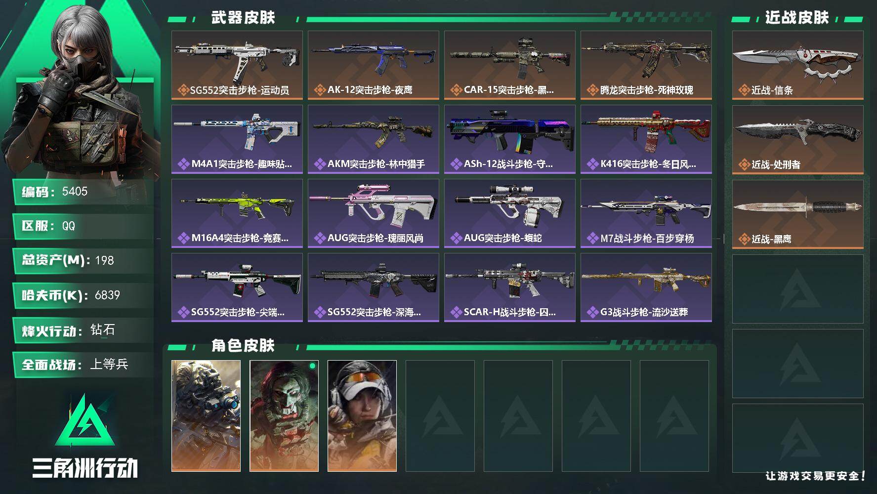 三角洲行动账号QQ总资产(M)：198M/哈夫币(K)：6839K/哈夫币(K)：6839K/传说枪皮数：4/全面战场