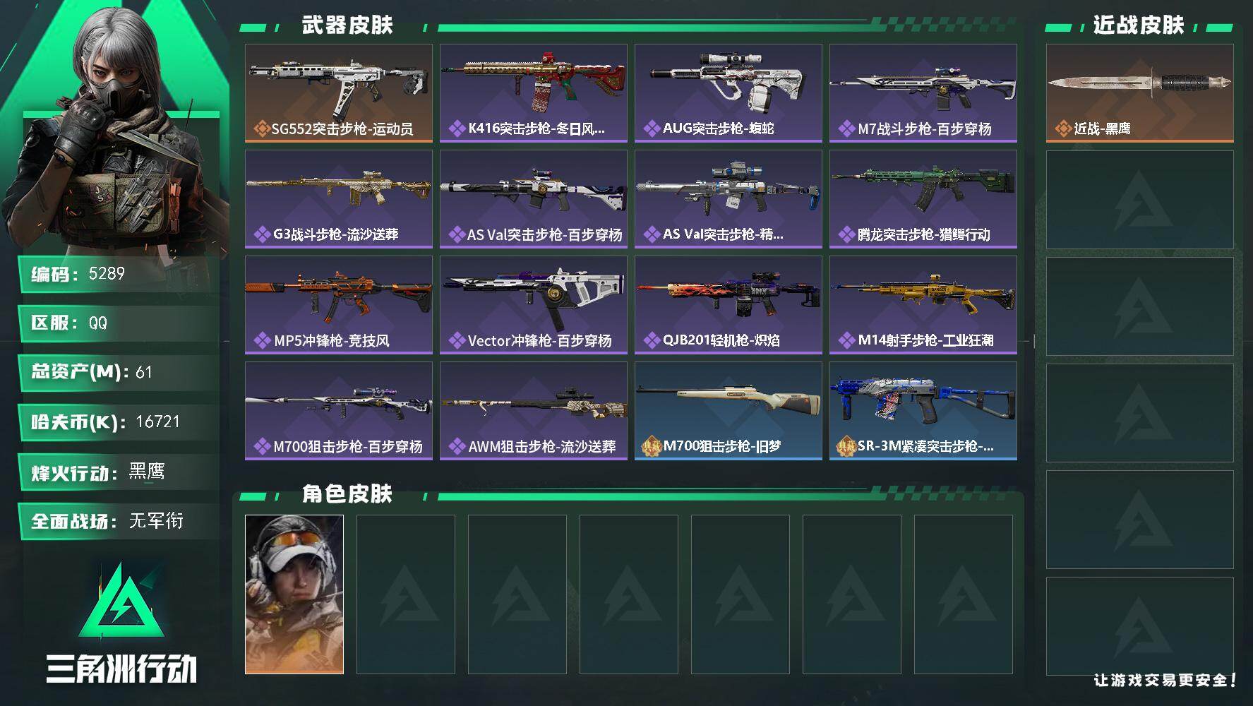 三角洲行动账号QQ总资产(M)：61M/哈夫币(K)：16721K/哈夫币(K)：16721K/传说枪皮数：1/全面战