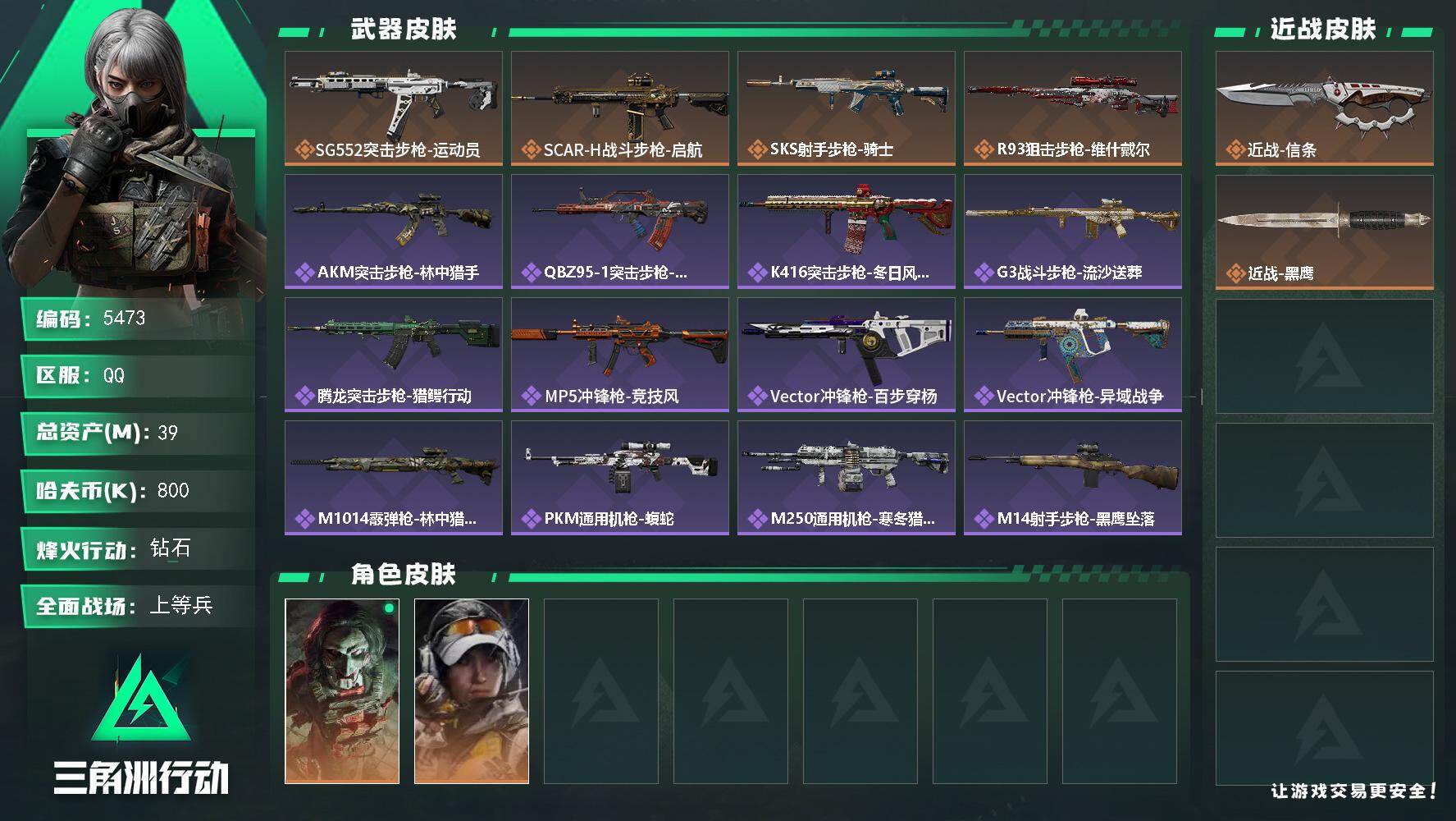 三角洲行动账号QQ总资产(M)：39M/哈夫币(K)：800K/哈夫币(K)：800K/全面战场等级：37_段位：上等