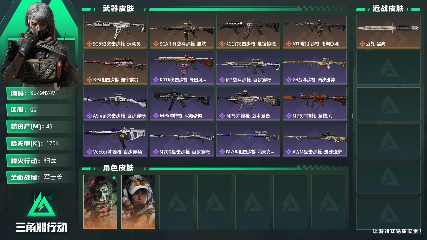 三角洲行动账号QQ【SJZQH249】总资产(M)：43M/哈夫币(K)：1706K/哈夫币(K)：1706K/传说枪皮数：5/全面战场等级：43_段位：军士长/烽火地带等级：60_段位：铂金/红狼-电锯惊魂/露娜-