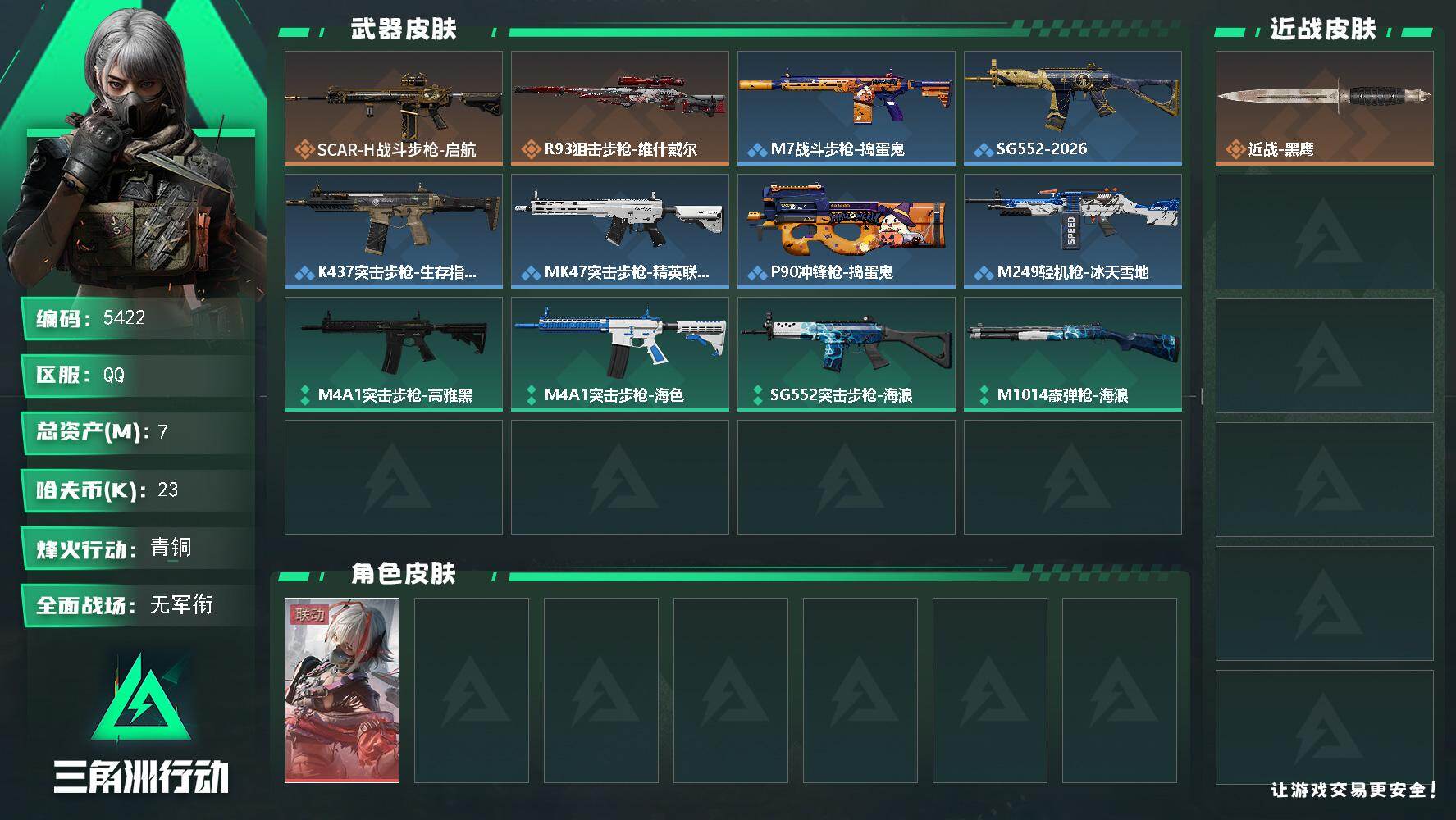 三角洲行动账号QQ总资产(M)：7M/哈夫币(K)：23K/哈夫币(K)：23K/传说枪皮数：2/全面战场等级：1_段