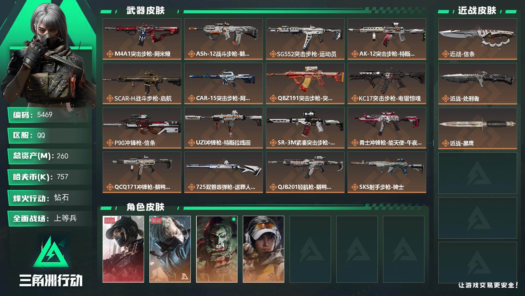 三角洲行动账号QQ总资产(M)：260M/哈夫币(K)：757K/哈夫币(K)：757K/传说枪皮数：21/全面战场等