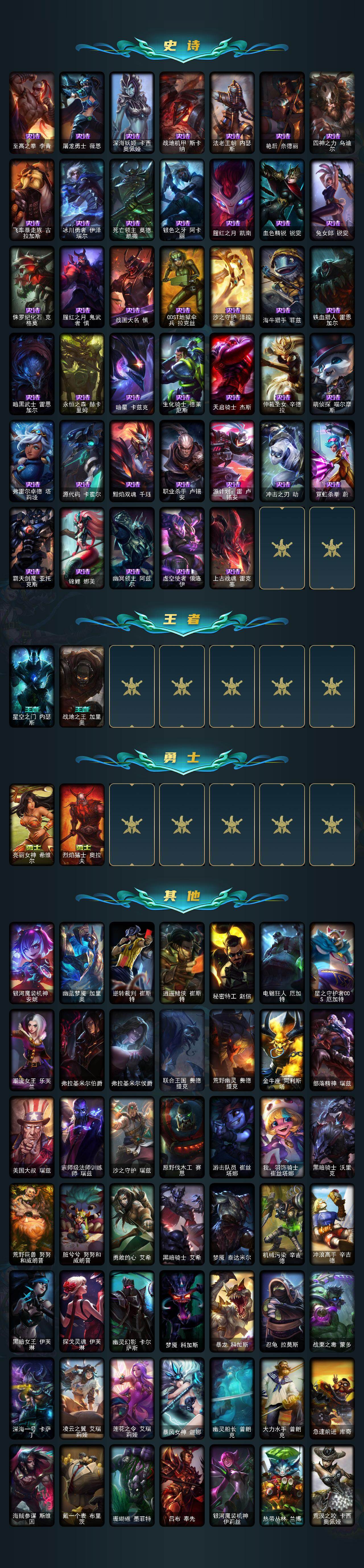 LOLLX422733英雄联盟账号详情图3