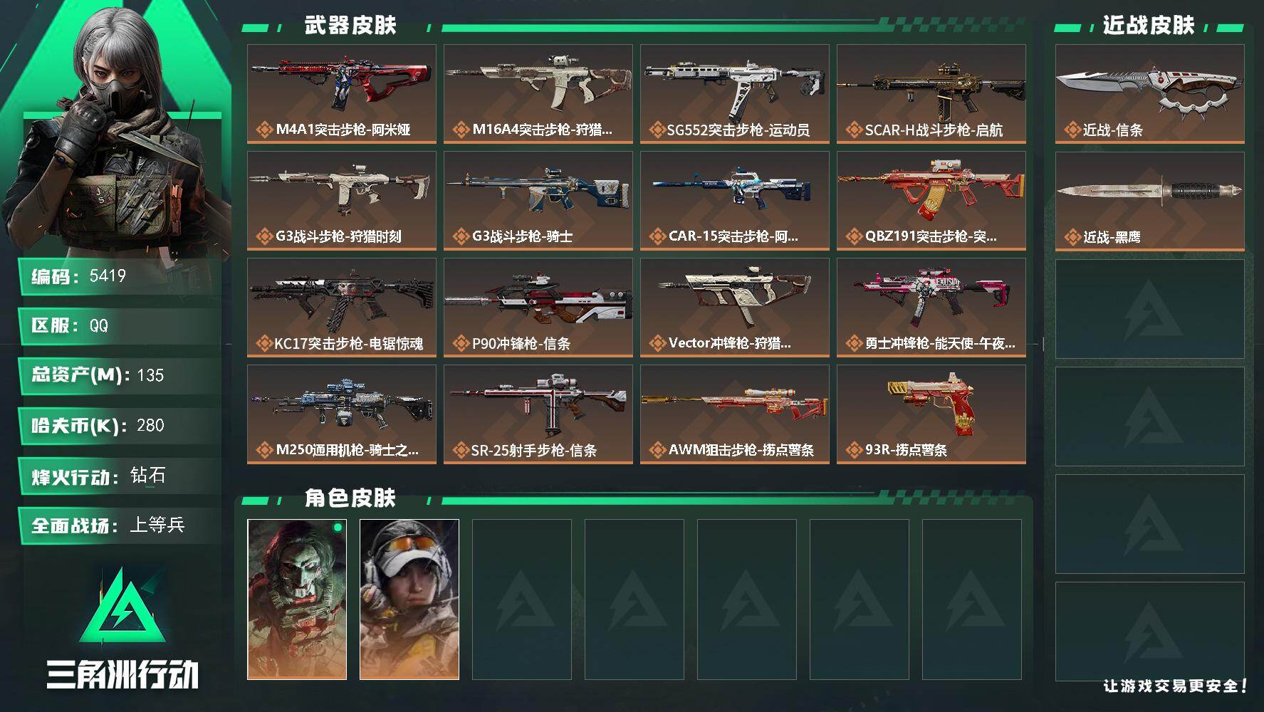 三角洲行动账号QQ总资产(M)：135M/哈夫币(K)：280K/哈夫币(K)：280K/传说枪皮数：17/全面战场等
