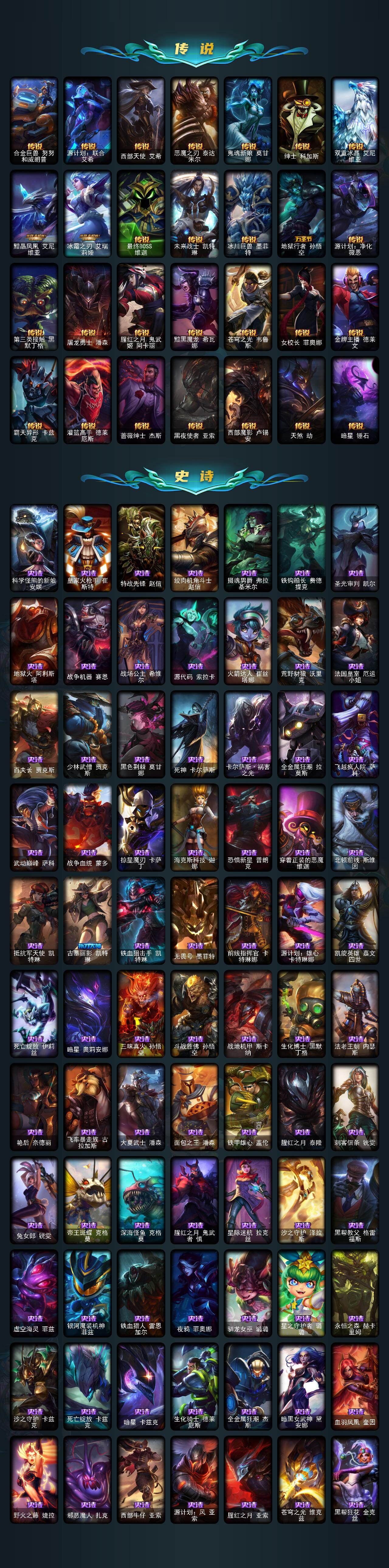 LOLLX422731英雄联盟账号详情图3