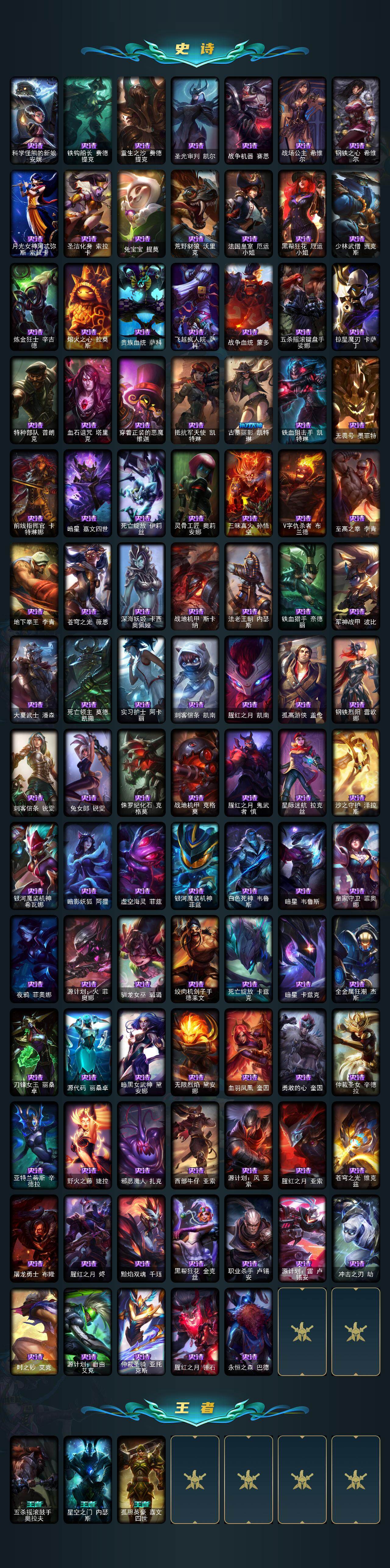 LOLLX422739英雄联盟账号详情图3