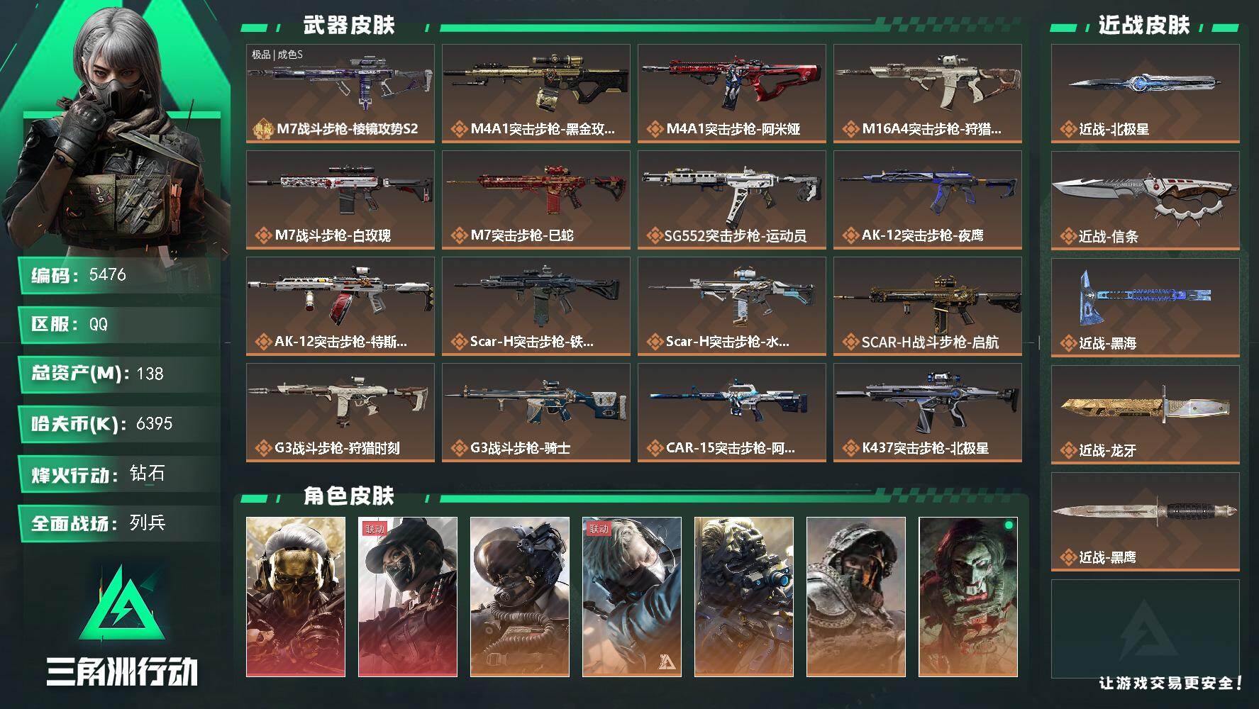 三角洲行动账号QQ总资产(M)：138M/哈夫币(K)：6395K/哈夫币(K)：6395K/传说枪皮数：30/全面战