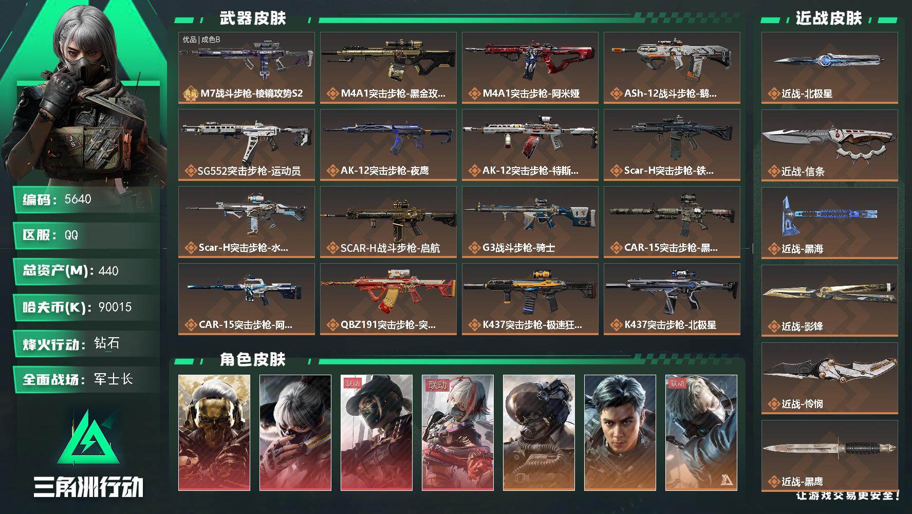 三角洲行动账号QQ总资产(M)：440M/哈夫币(K)：90015K/哈夫币(K)：90015K/传说枪皮数：37/全