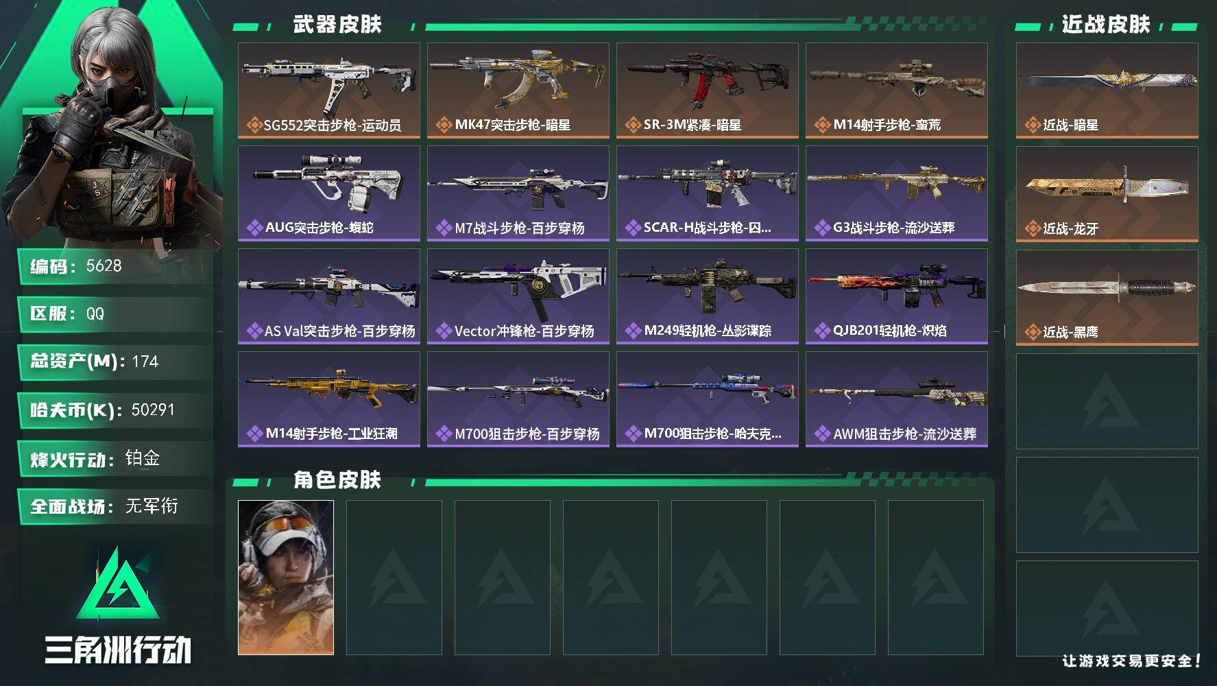 三角洲行动账号QQ总资产(M)：174M/哈夫币(K)：50291K/哈夫币(K)：50291K/传说枪皮数：4/全面