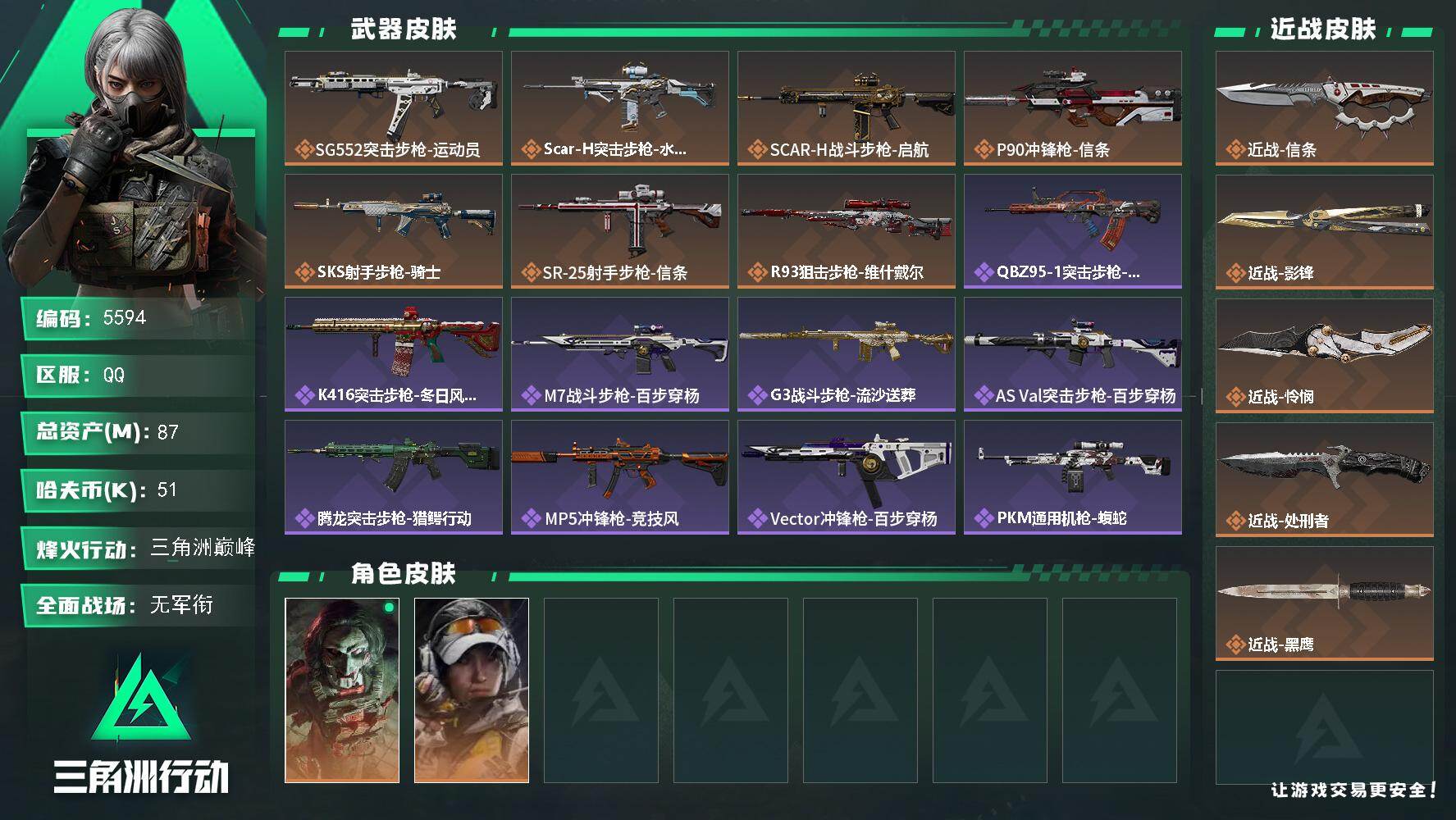 三角洲行动账号QQ总资产(M)：87M/哈夫币(K)：51K/哈夫币(K)：51K/传说枪皮数：7/全面战场等级：1_
