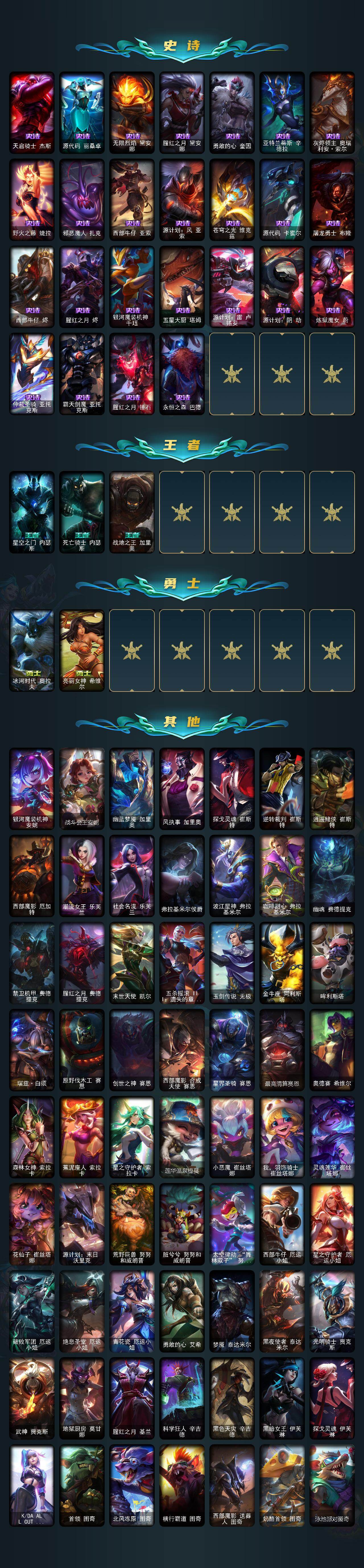 LOLLX423745英雄联盟账号详情图5