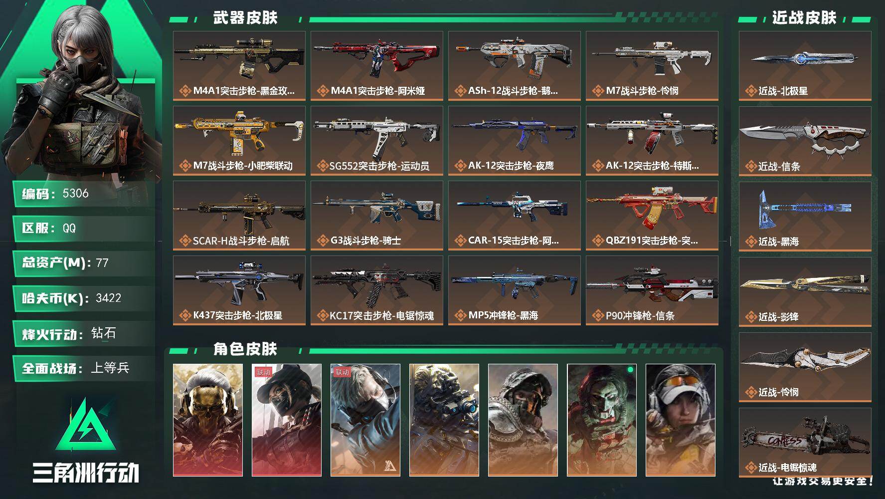 三角洲行动账号QQ总资产(M)：77M/哈夫币(K)：3422K/哈夫币(K)：3422K/传说枪皮数：33/全面战场