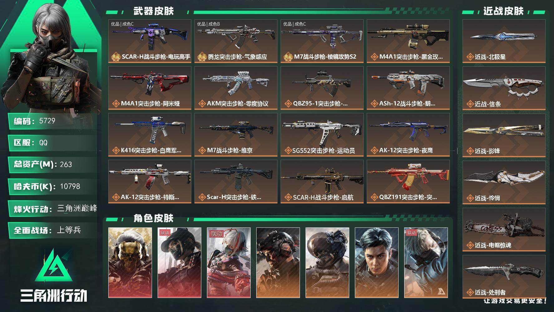 三角洲行动账号QQ总资产(M)：263M/哈夫币(K)：10798K/哈夫币(K)：10798K/传说枪皮数：41/全