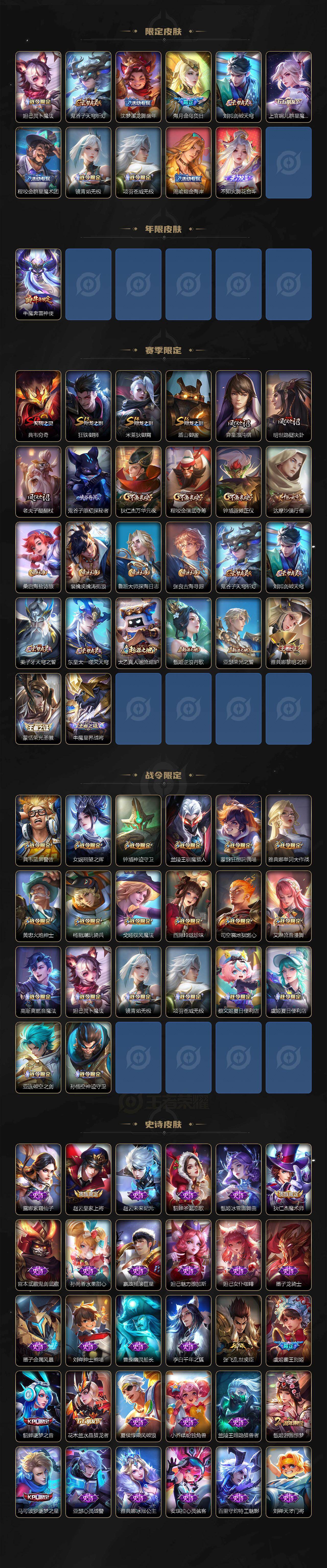 WZQM4192567王者荣耀账号详情图4