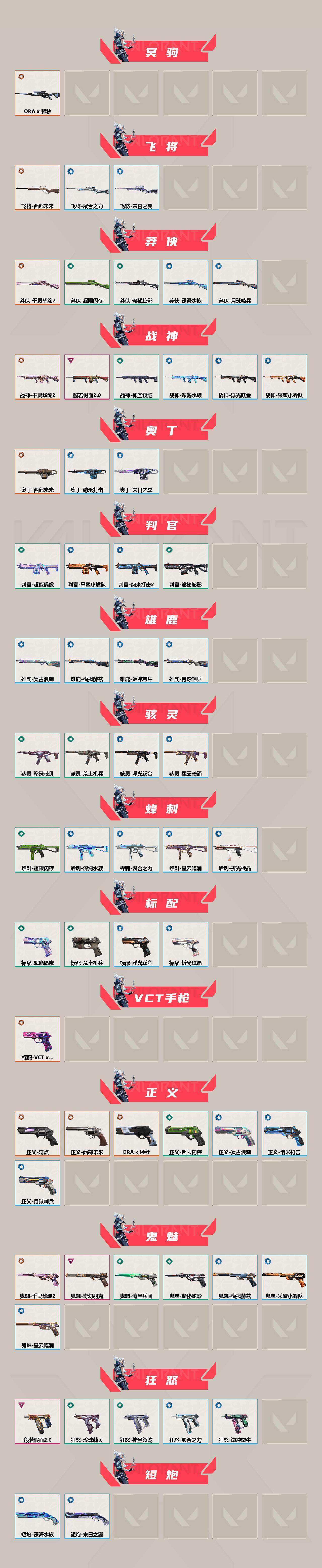 WWQQM414381无畏契约账号详情图4