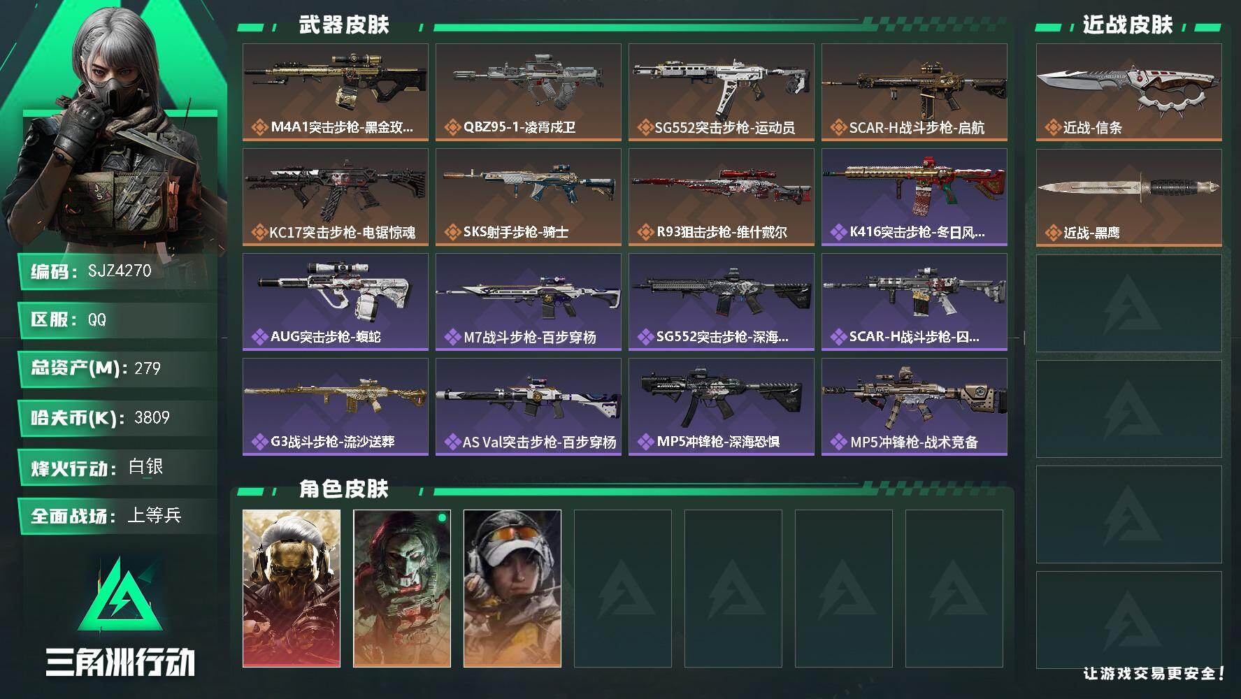 三角洲行动账号QQ【SJZ4270】总资产(M)：279M/哈夫币(K)：3809K/哈夫币(K)：3809K/传说枪