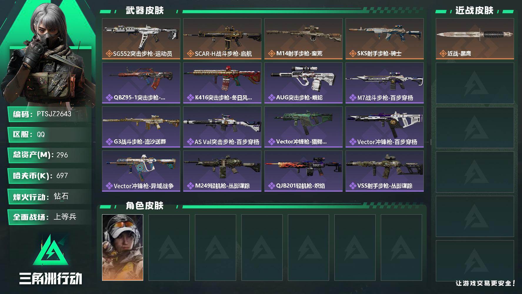 三角洲行动账号QQ【PTSJZ2643】总资产(M)：296M/哈夫币(K)：697K/哈夫币(K)：697K/传说枪