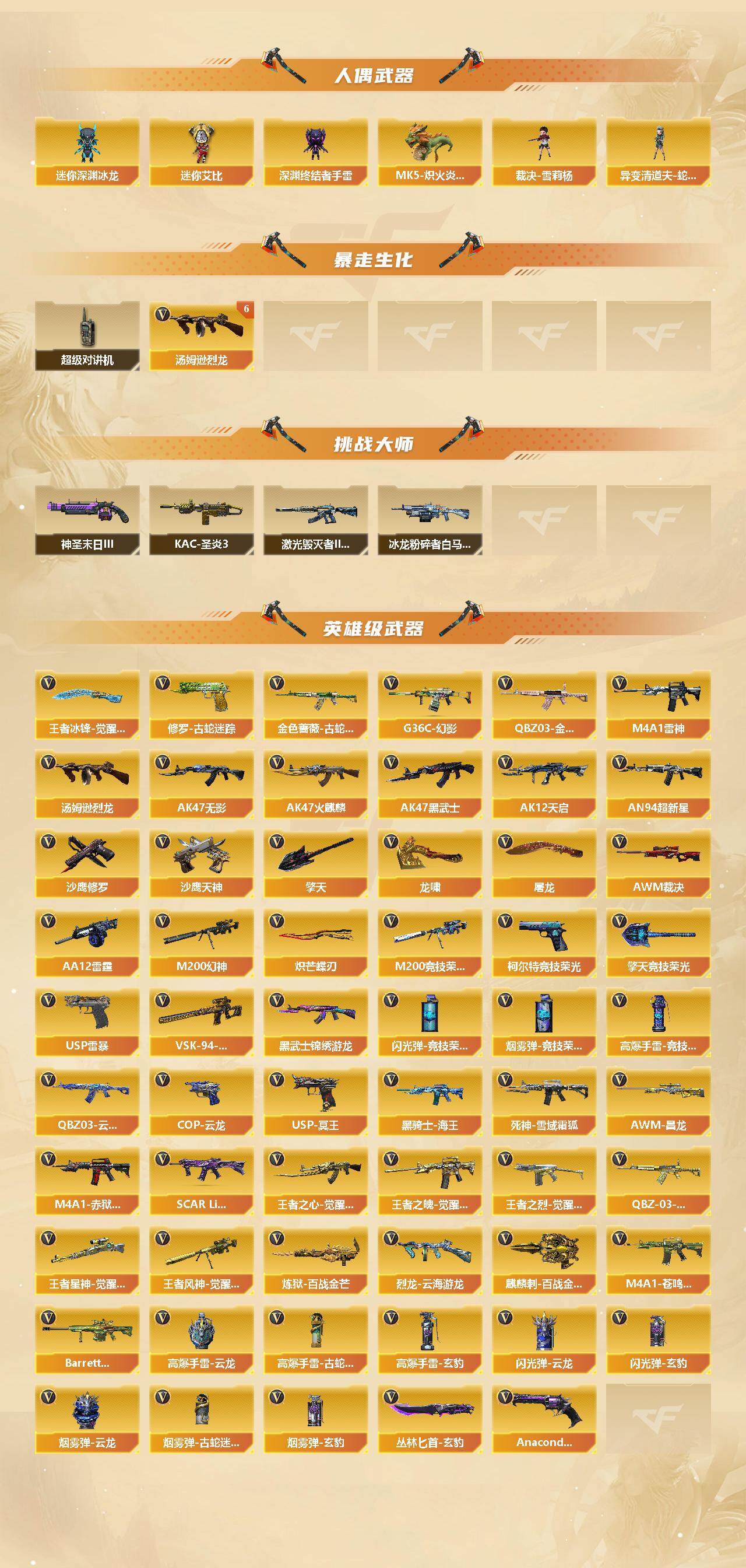 CFCMW446657穿越火线账号详情图3