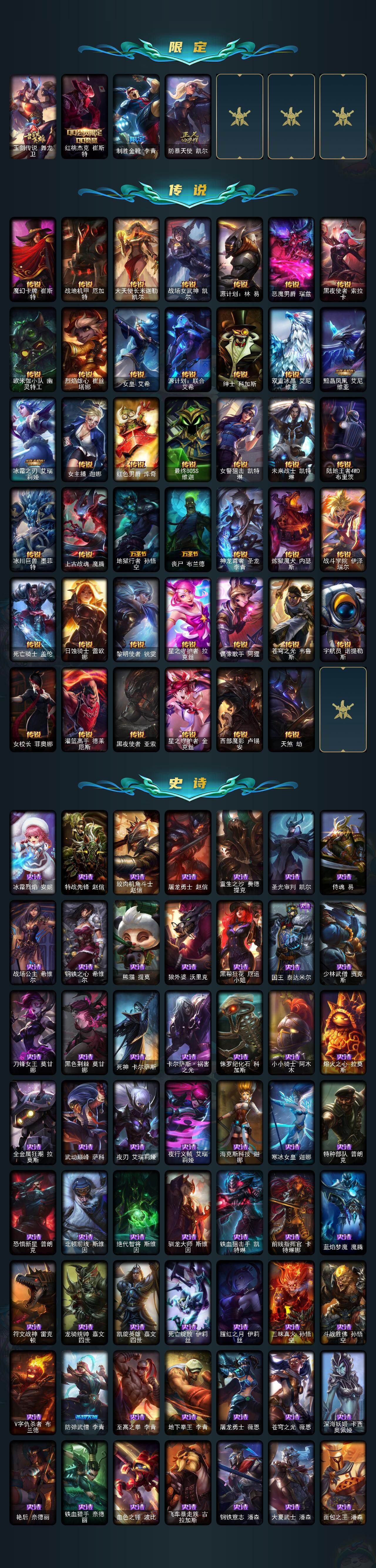 LOLLX422742英雄联盟账号详情图3