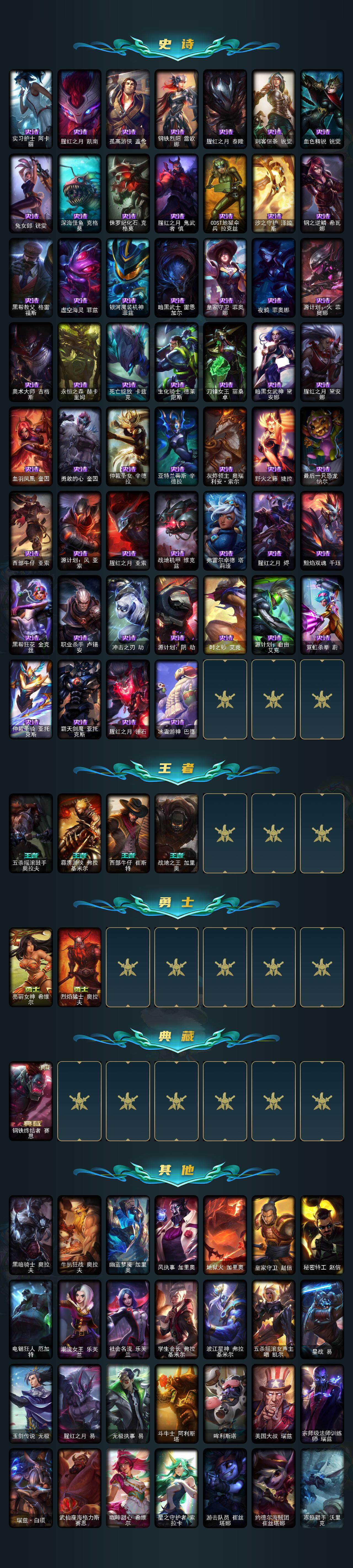 LOLLX422742英雄联盟账号详情图4