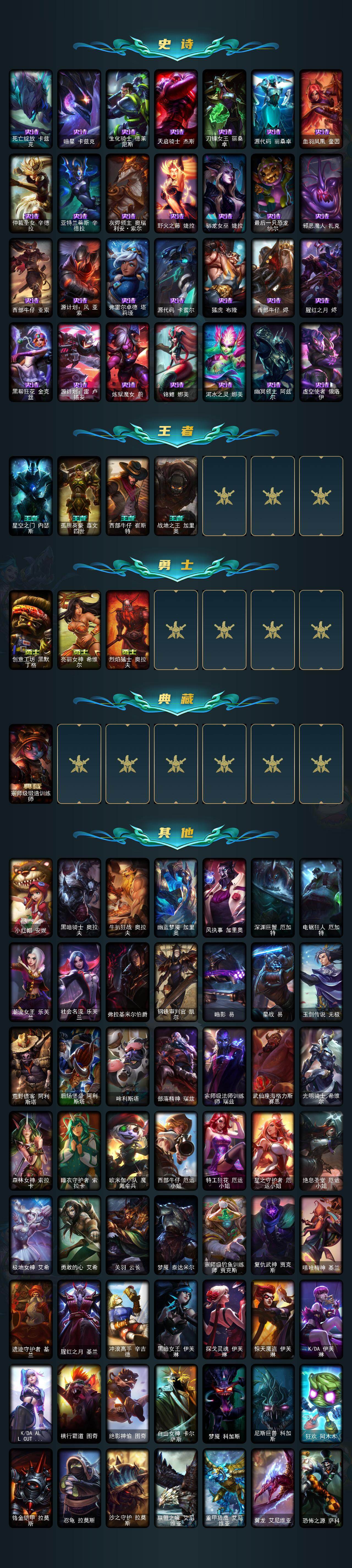 LOLCMW421725英雄联盟账号详情图4