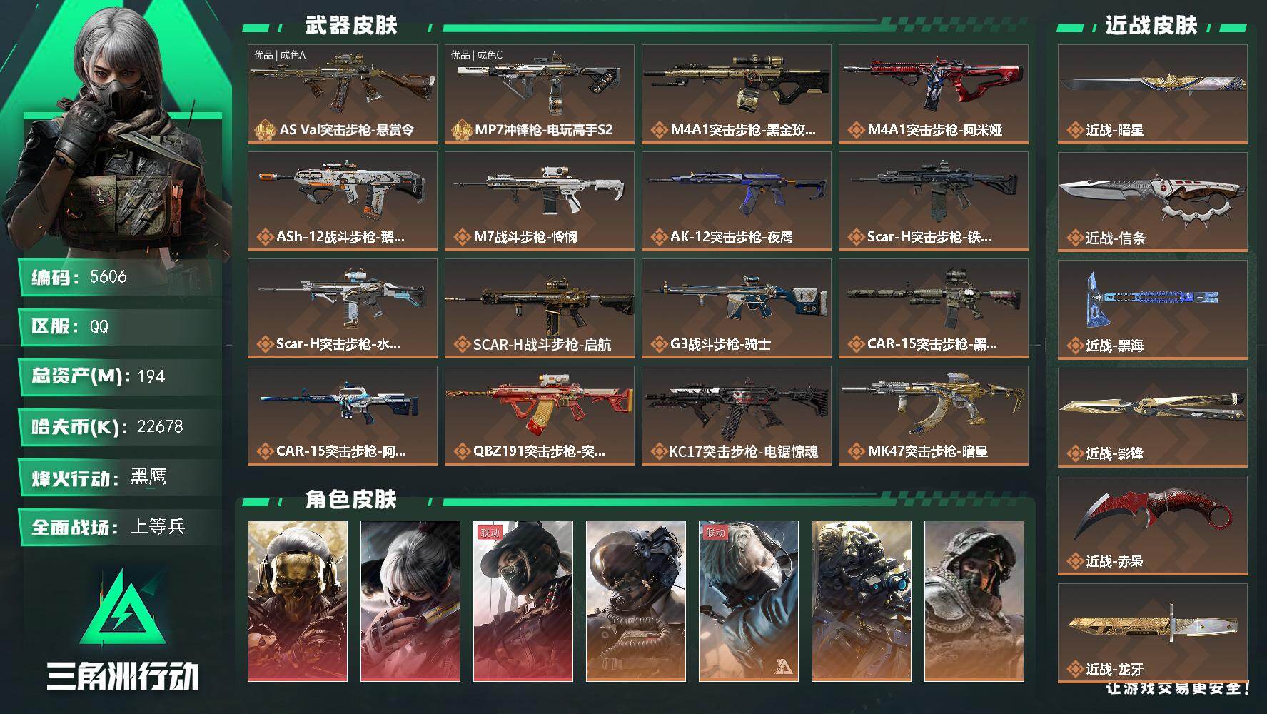 三角洲行动账号QQ总资产(M)：194M/哈夫币(K)：22678K/哈夫币(K)：22678K/传说枪皮数：31/全