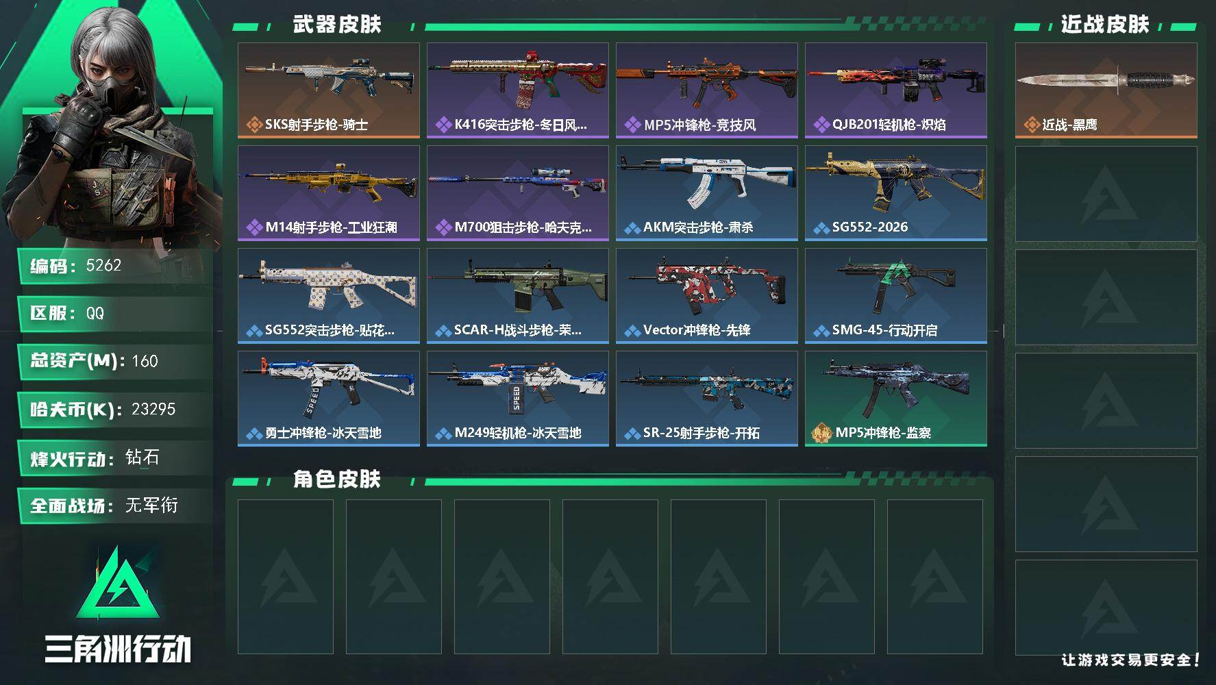 三角洲行动账号QQ总资产(M)：160M/哈夫币(K)：23295K/哈夫币(K)：23295K/传说枪皮数：1/全面