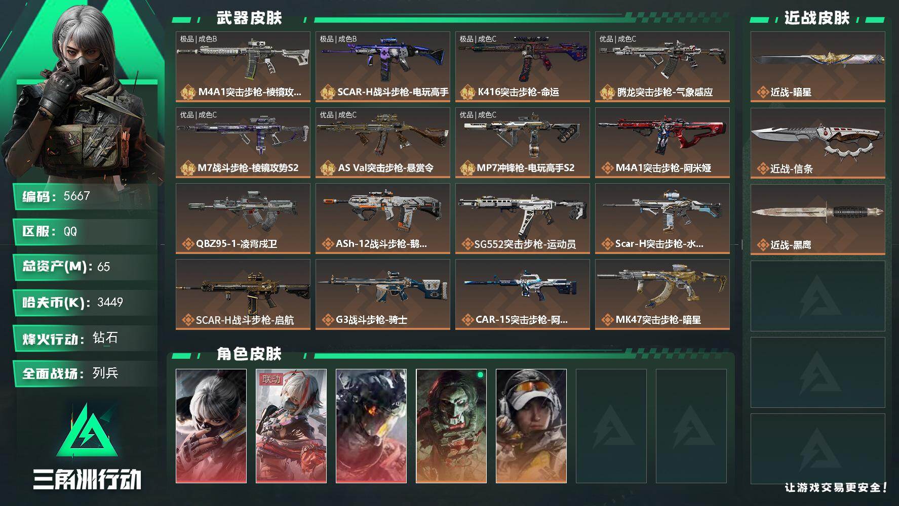 三角洲行动账号QQ总资产(M)：65M/哈夫币(K)：3449K/哈夫币(K)：3449K/传说枪皮数：22/全面战场